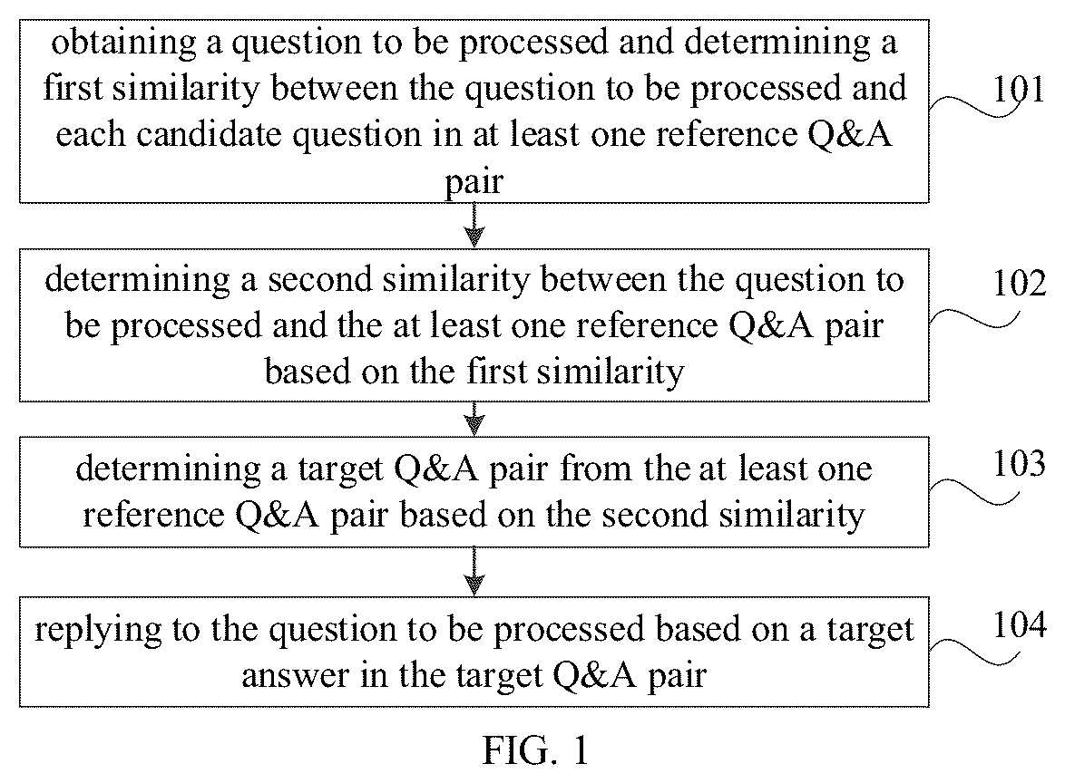 Patent US12361037 — Method for processing question, electronic device and storage medium — Figure 1