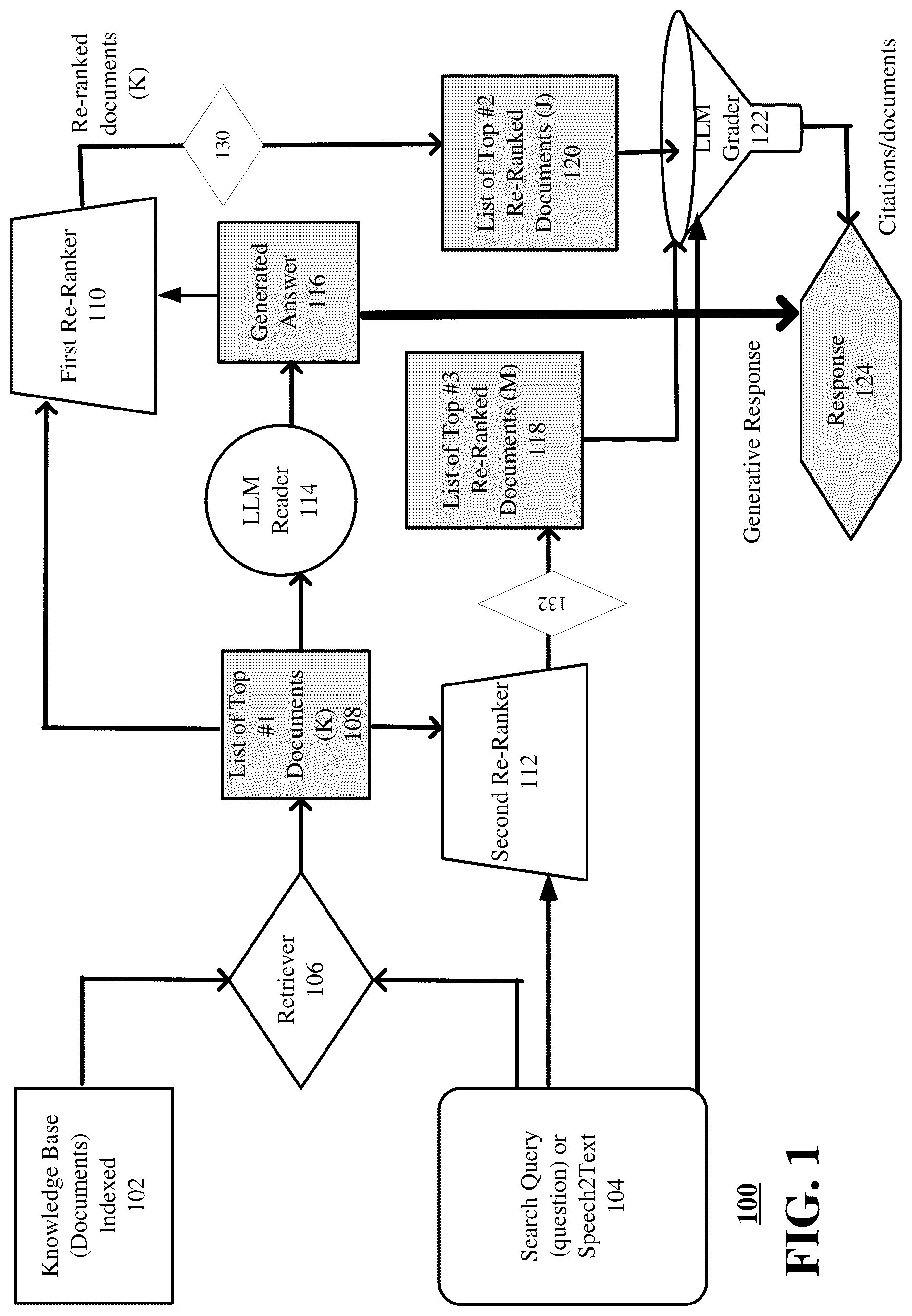 Patent US12361038 — Knowledge base question-answering system utilizing a large language model output in re-ranking — Figure 1