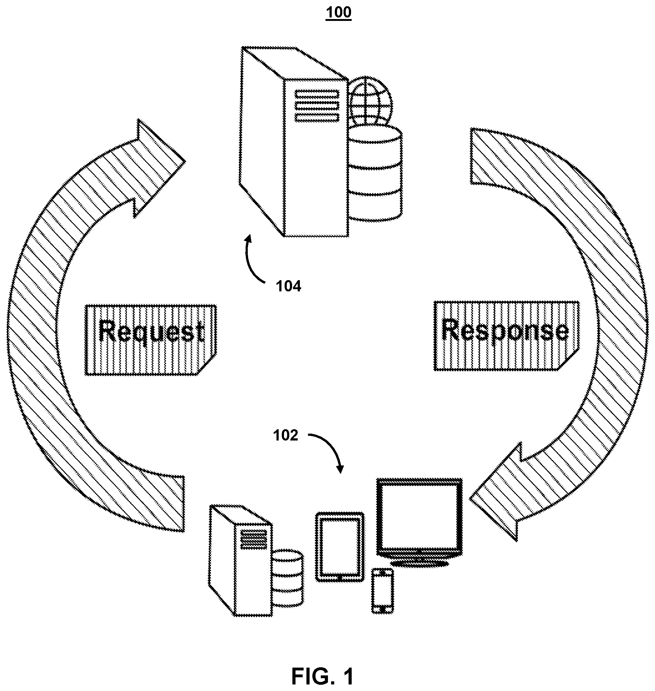 Patent US12361041 Figure 1 – Systems and methods building tiered request-response communications using probability-based selections