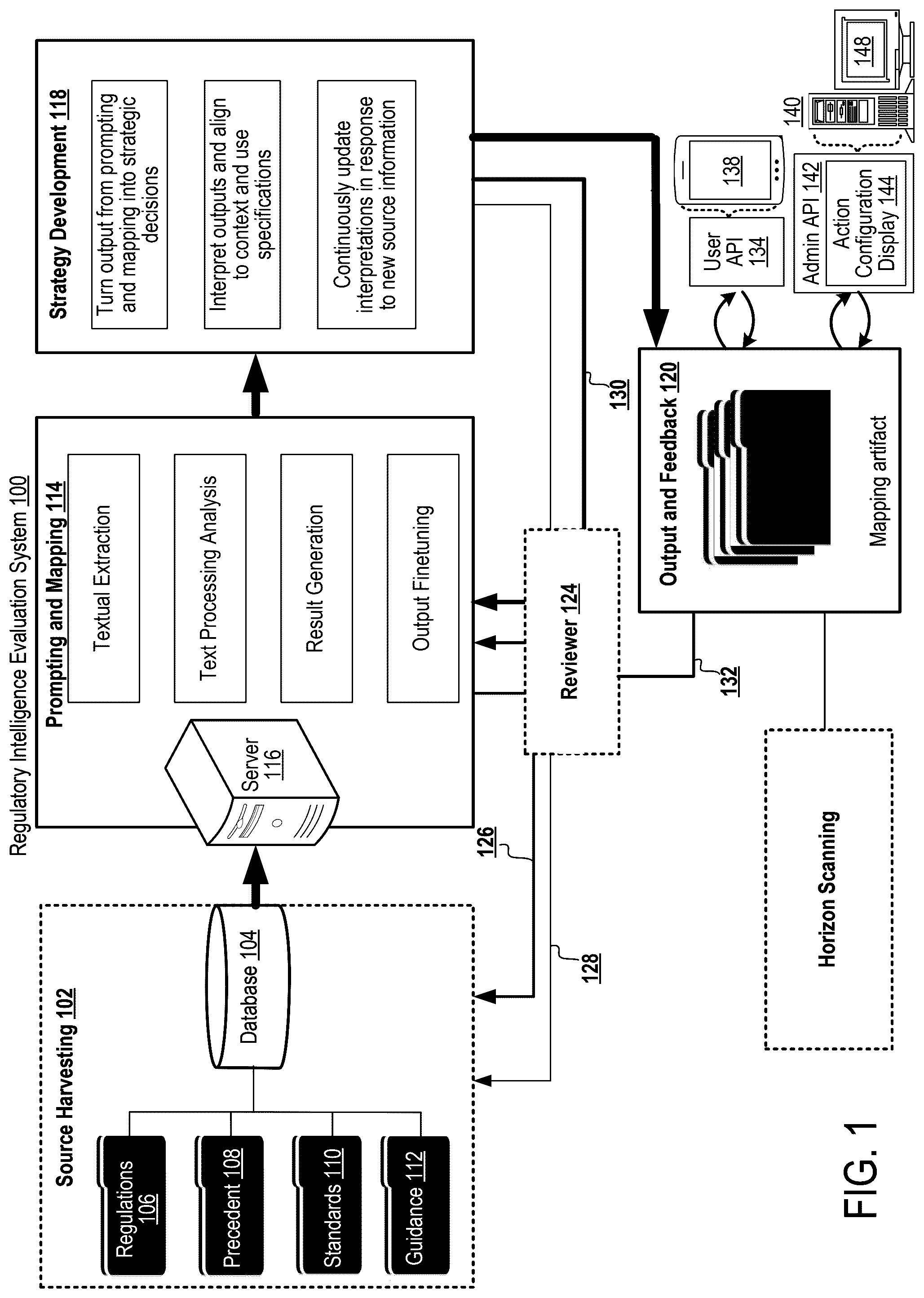 Patent US12361043 Figure 1 – System and method for regulatory intelligence evaluation, intermediary mapping and thresholding to generate insights, and accelerating conformance through continuous monitoring