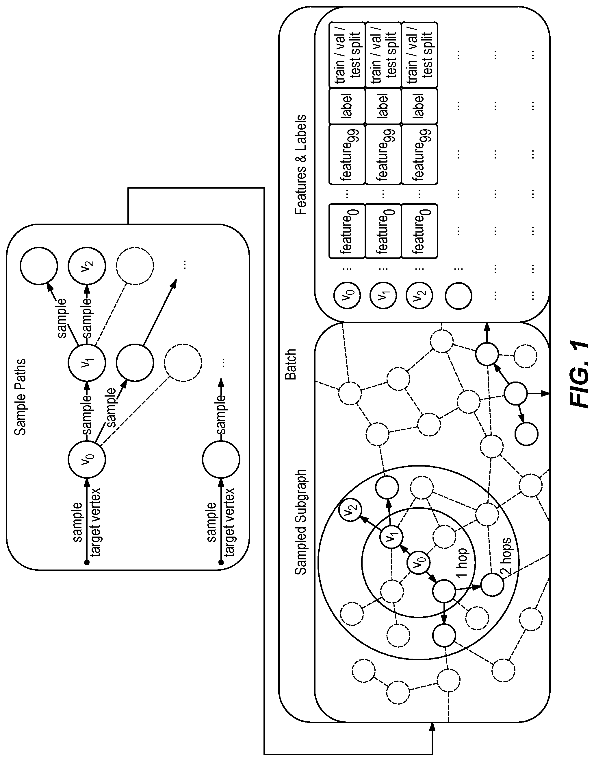 Patent US12361068 — Distributed multi-hop neighborhood extraction for graph machine-learning via push-lazy-push-traversal — Figure 1