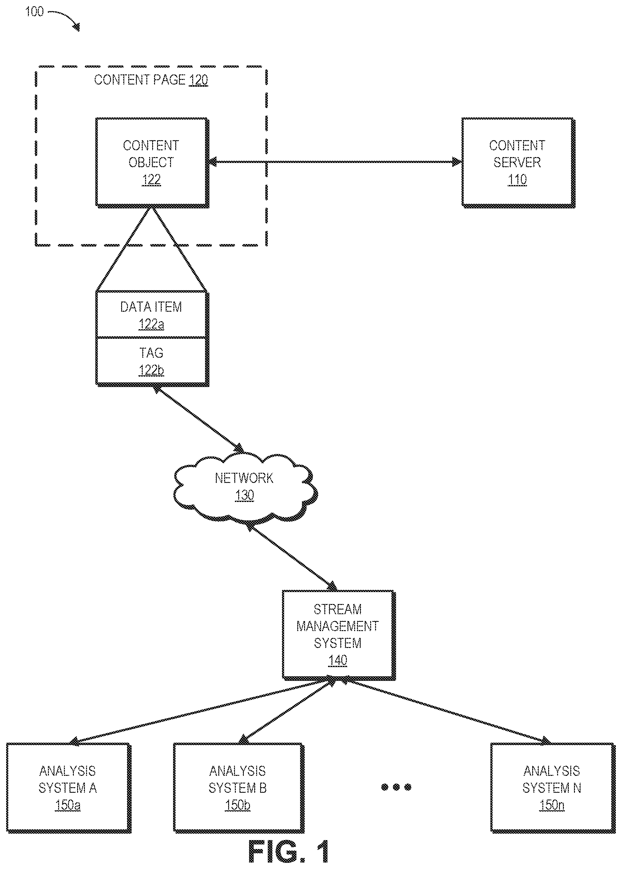 Patent US12361069 — Shared content delivery streams in data networks — Figure 1