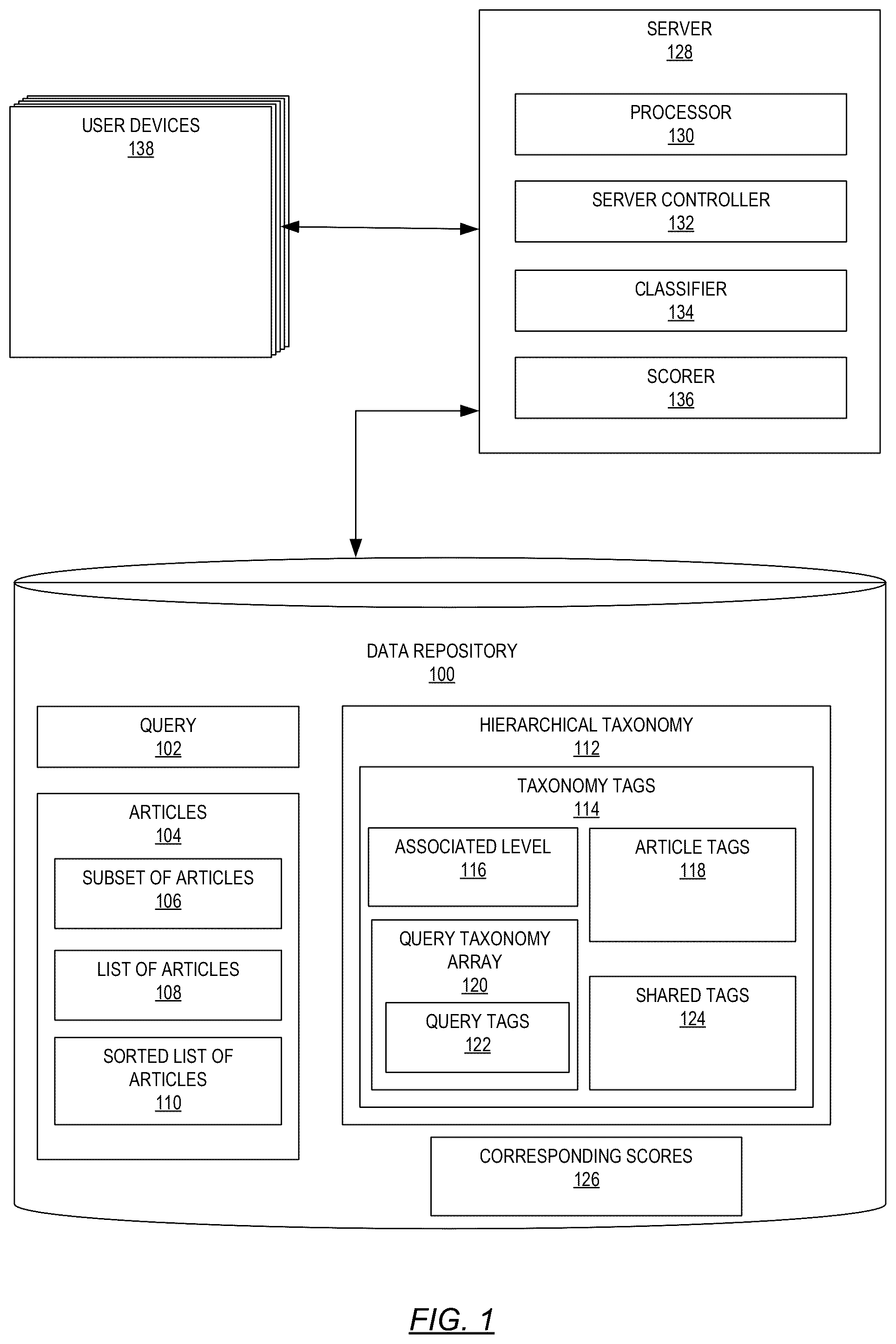 Patent US12361070 Figure 1 – Taxonomy-based document retrieval