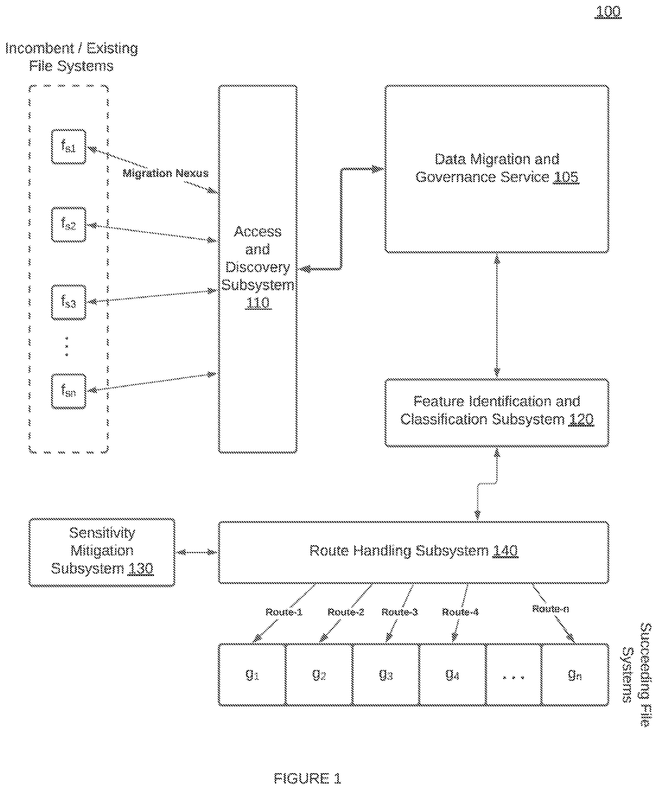 Patent US12361071 Figure 1 – Systems and methods for machine learning classification-based automated remediations and handling of data items