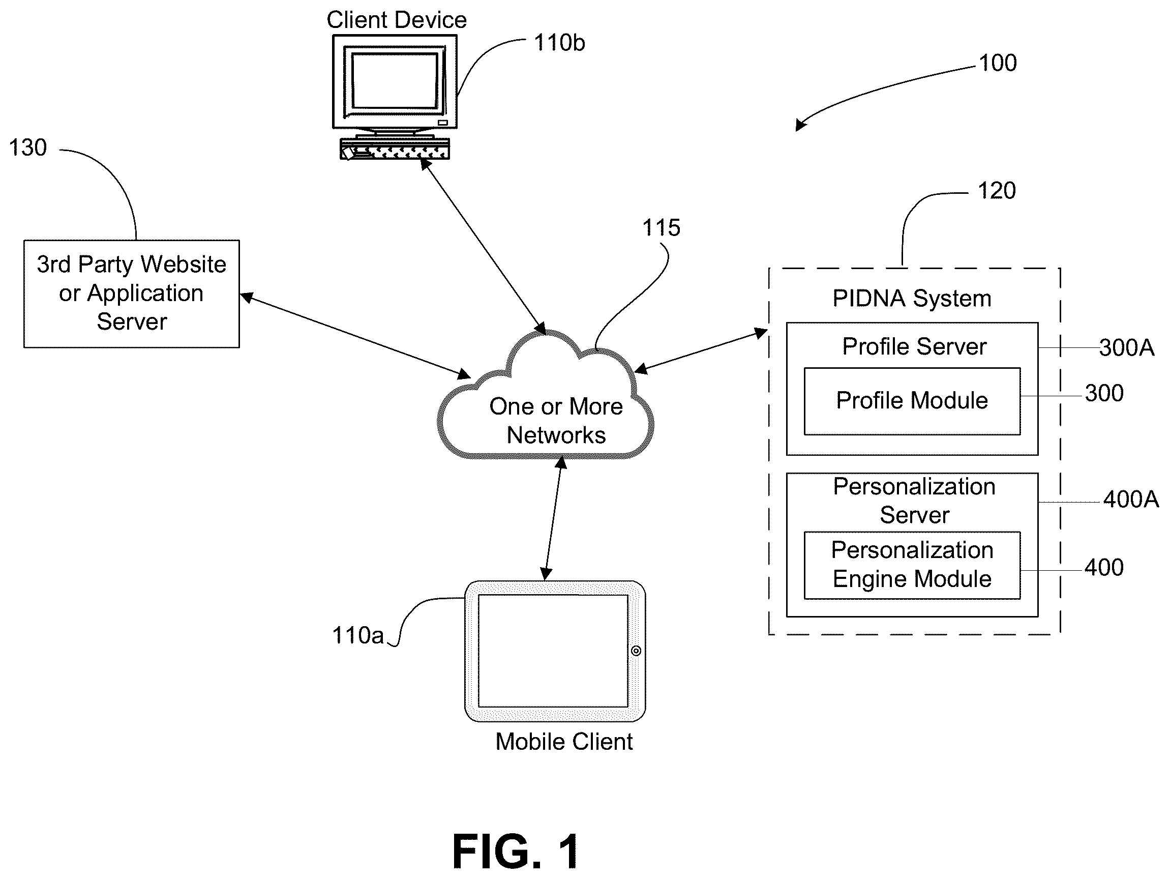 Patent US12361076 Figure 1 – Method and system for authorizing and enabling anonymous consumer internet personalization