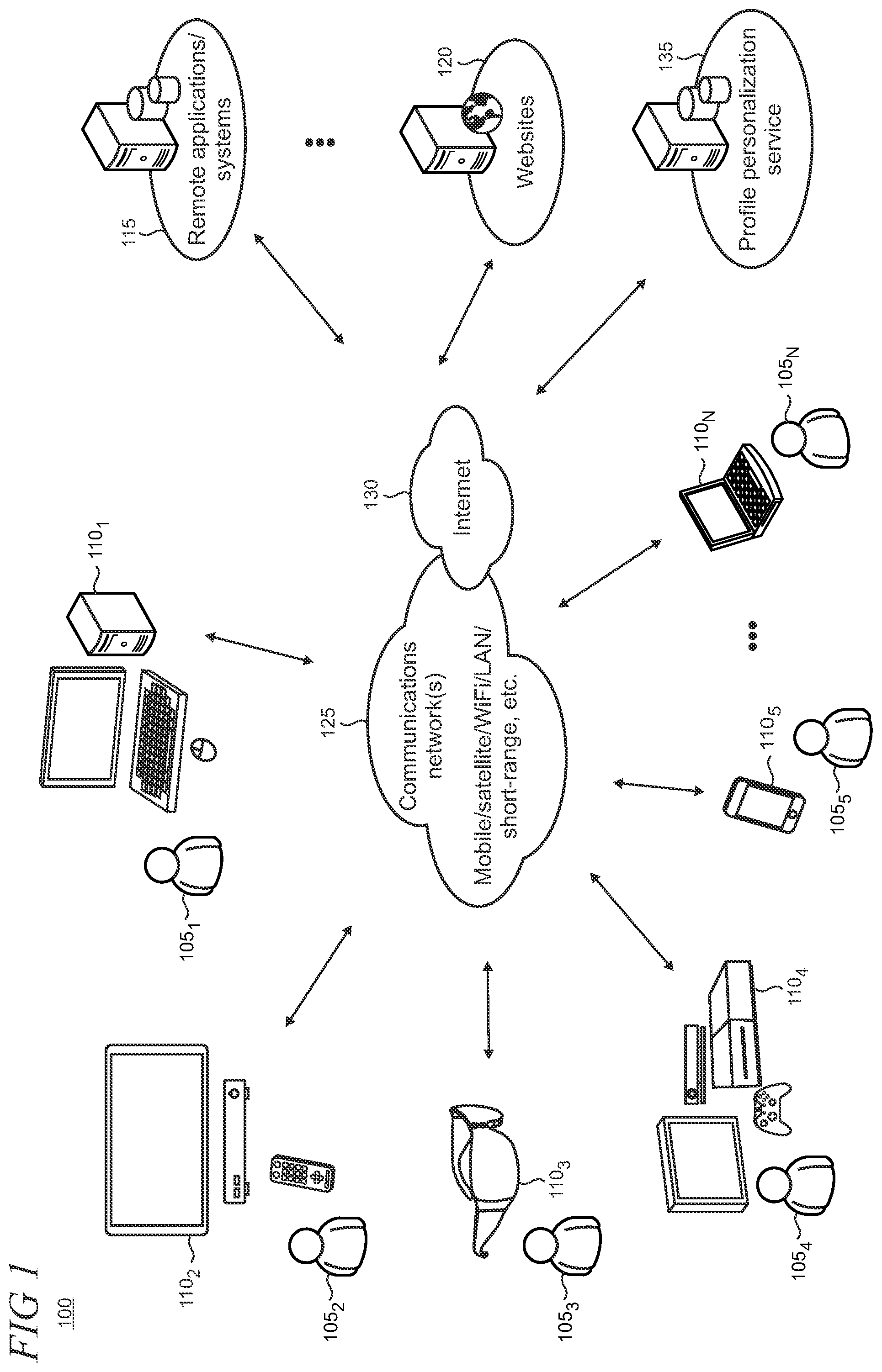 Patent US12361077 Figure 1 – Sharable privacy-oriented personalization model