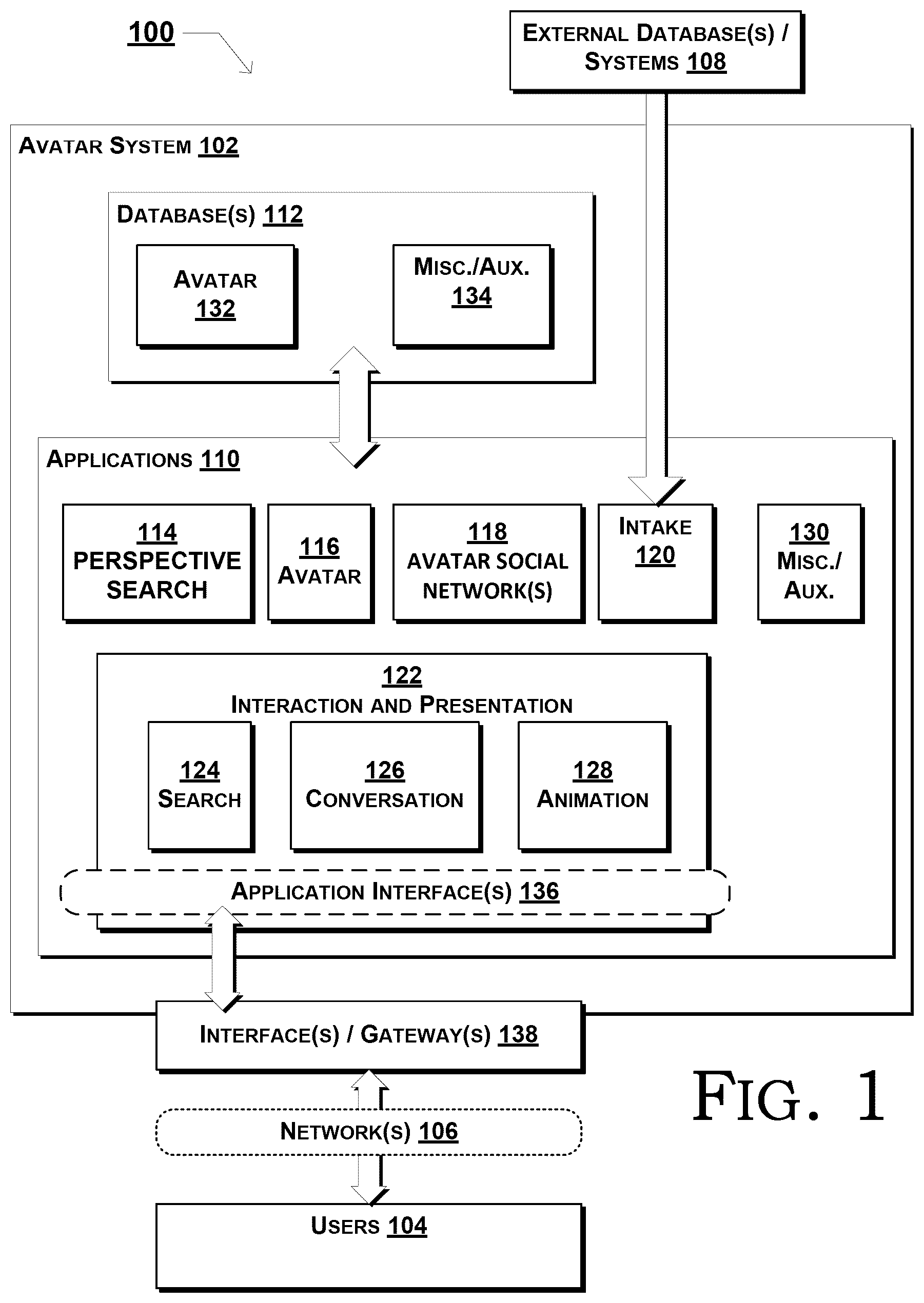 Patent US12361079 — Computer-implemented personalized perspective search using trained avatar mechanisms and multi-dimensional vector representations — Figure 1