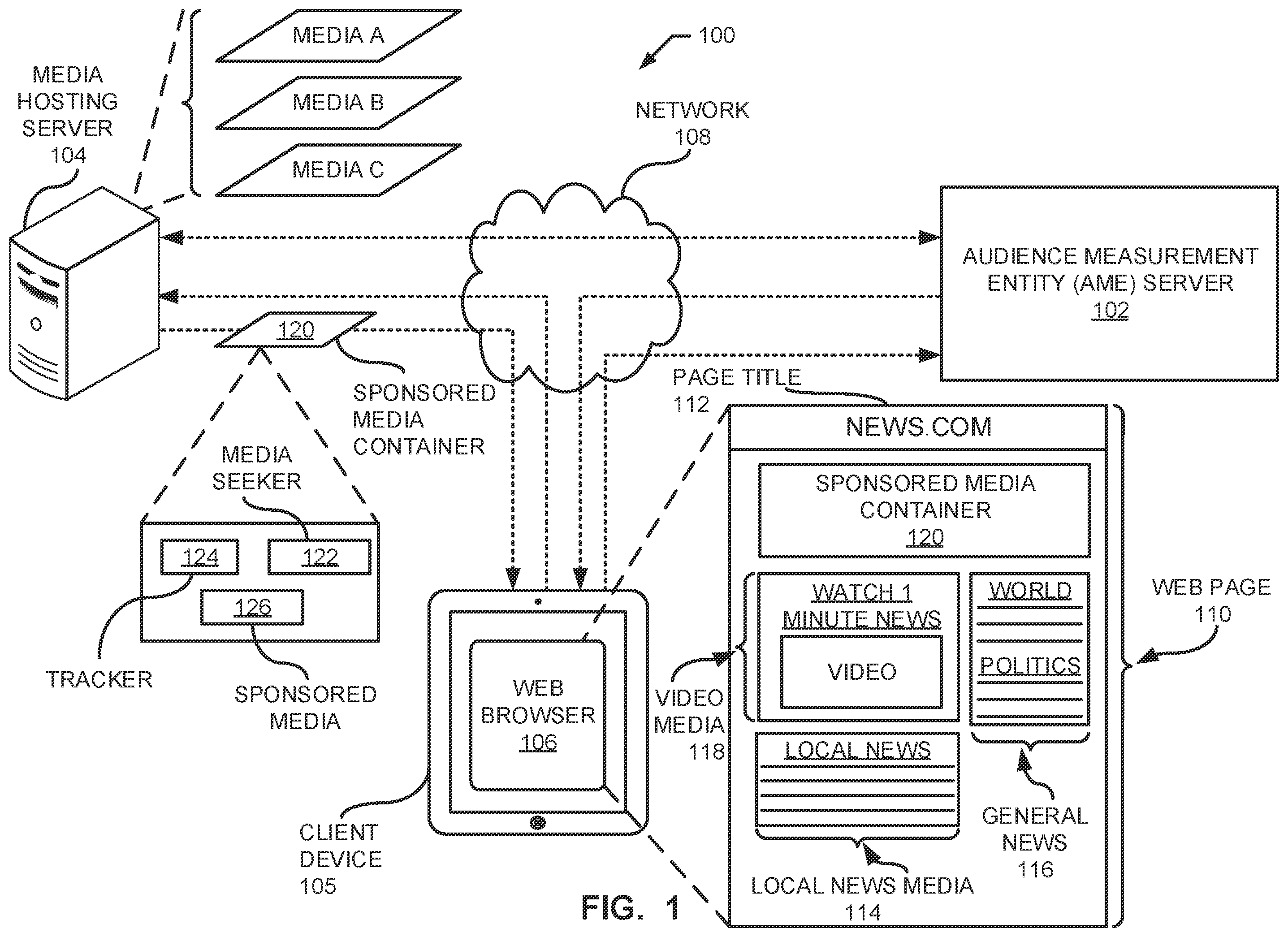 Patent US12361090 — Methods and apparatus to identify sponsored media in a document object model — Figure 1