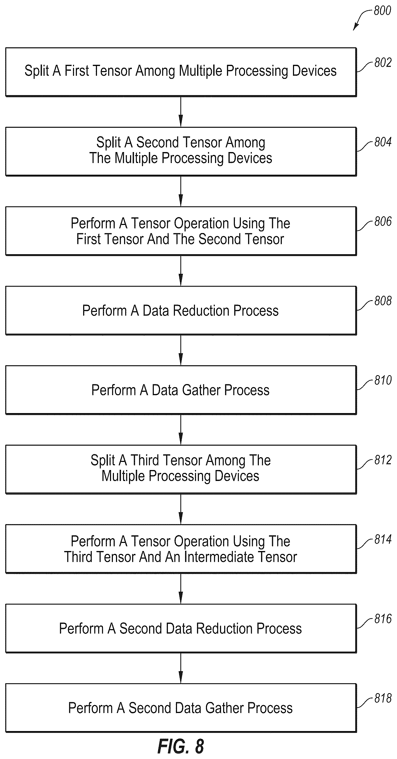 Patent US12361091 Figure 10 – Tensor parallel group