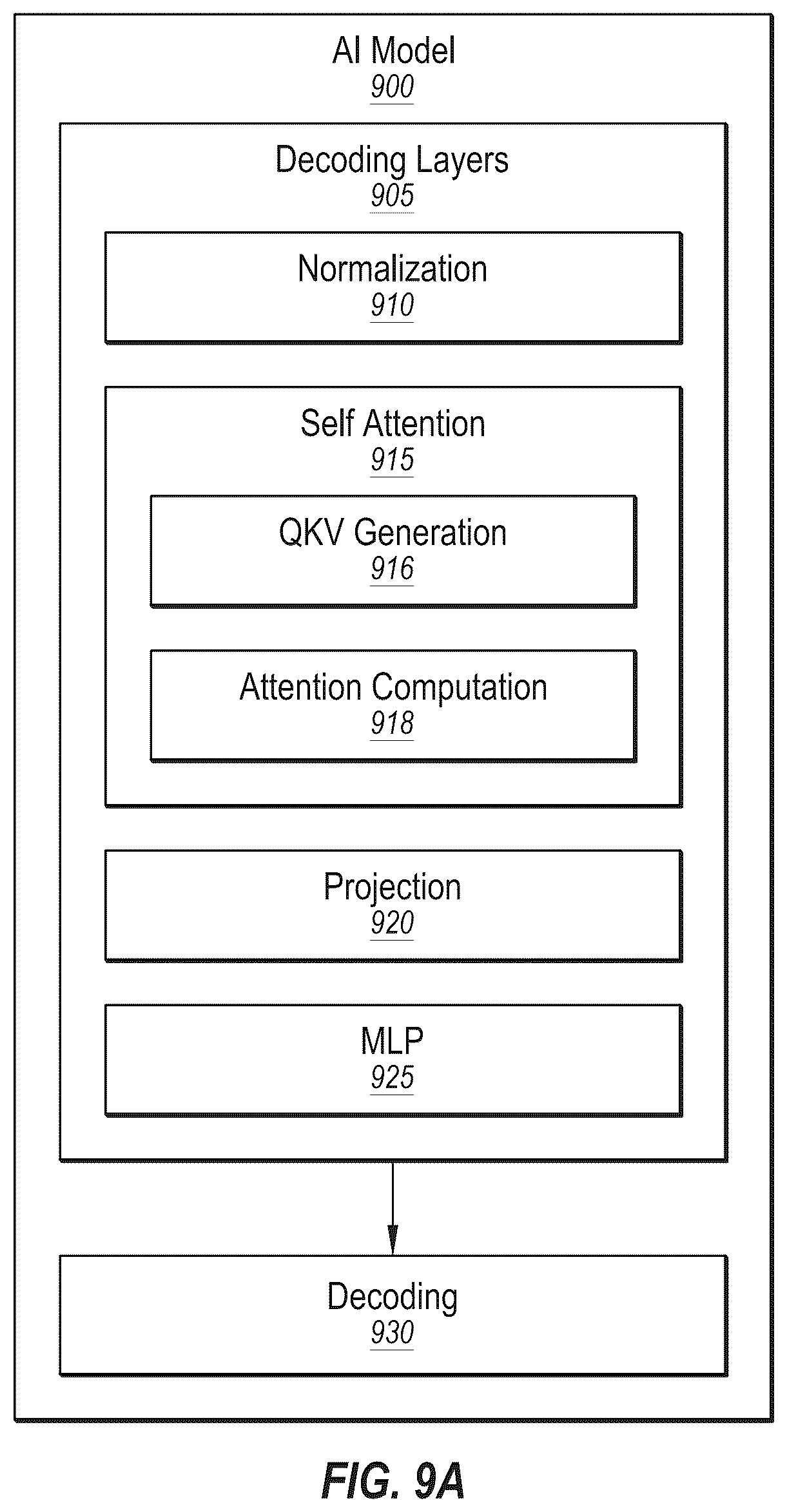 Patent US12361091 Figure 11 – Tensor parallel group