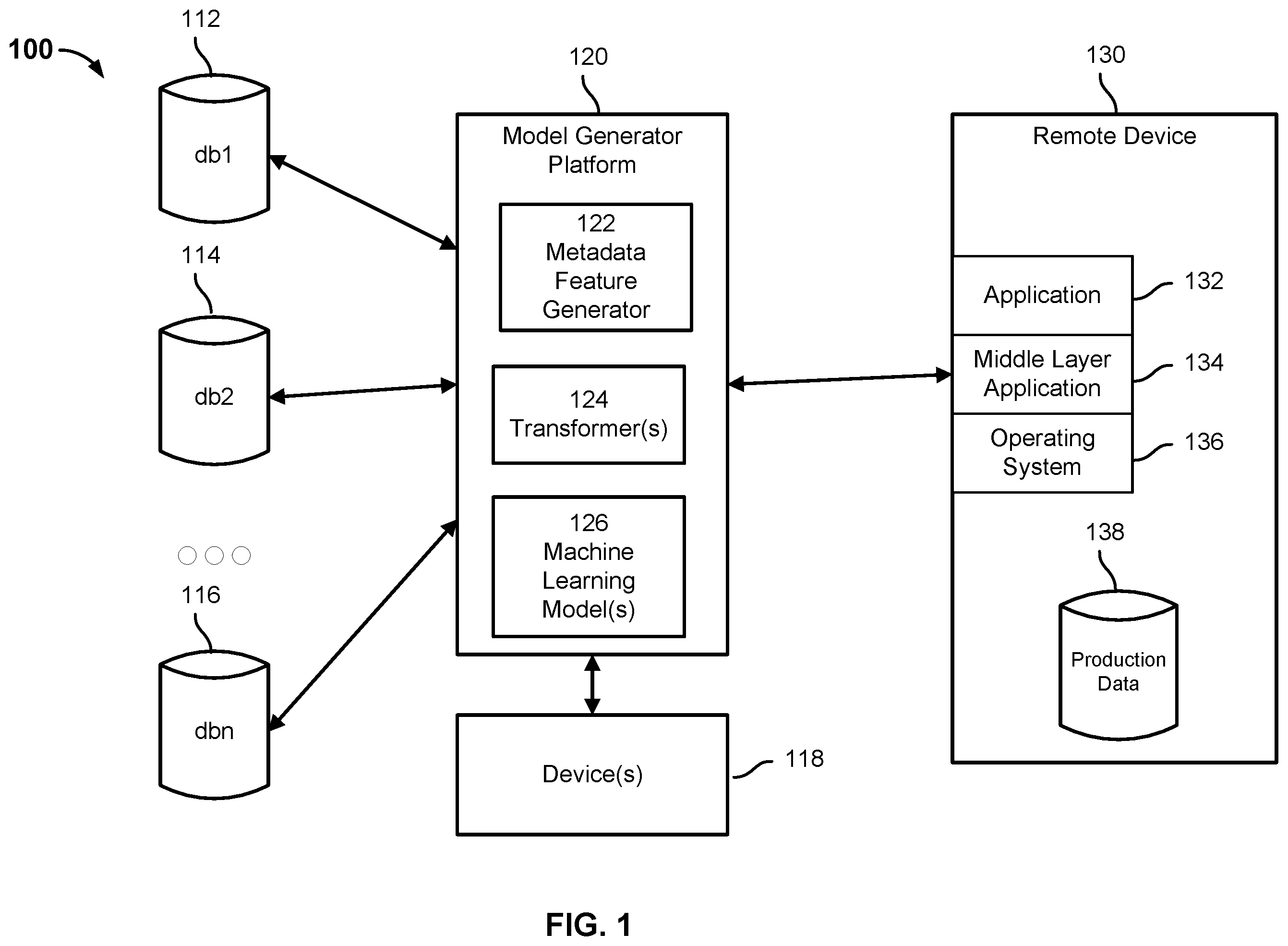 Patent US12361093 — Embedded predictive machine learning models — Figure 1