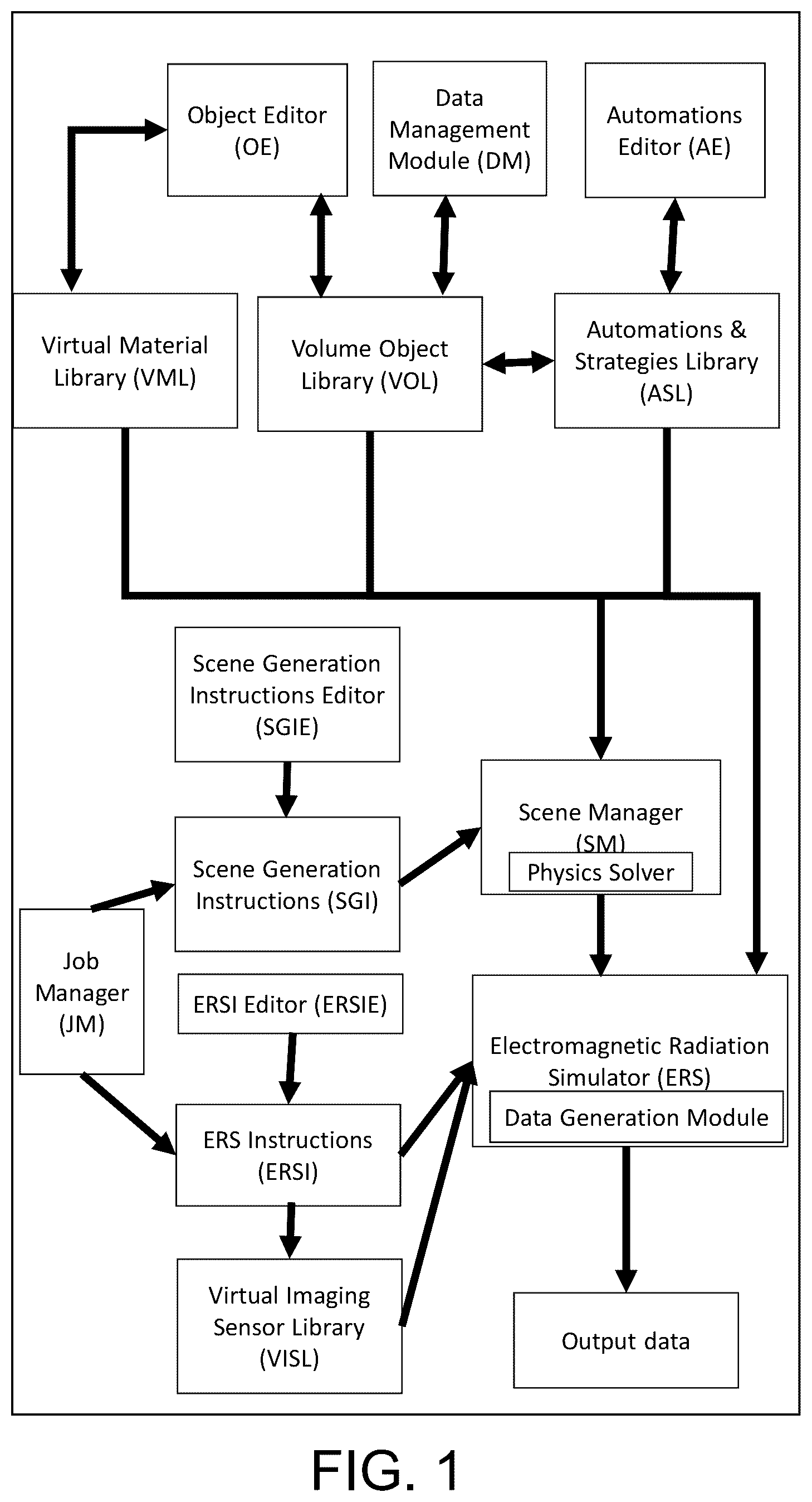 Patent US12361099 — Method and apparatus for creating high-fidelity, synthetic data for artificial intelligence model training and inference — Figure 1