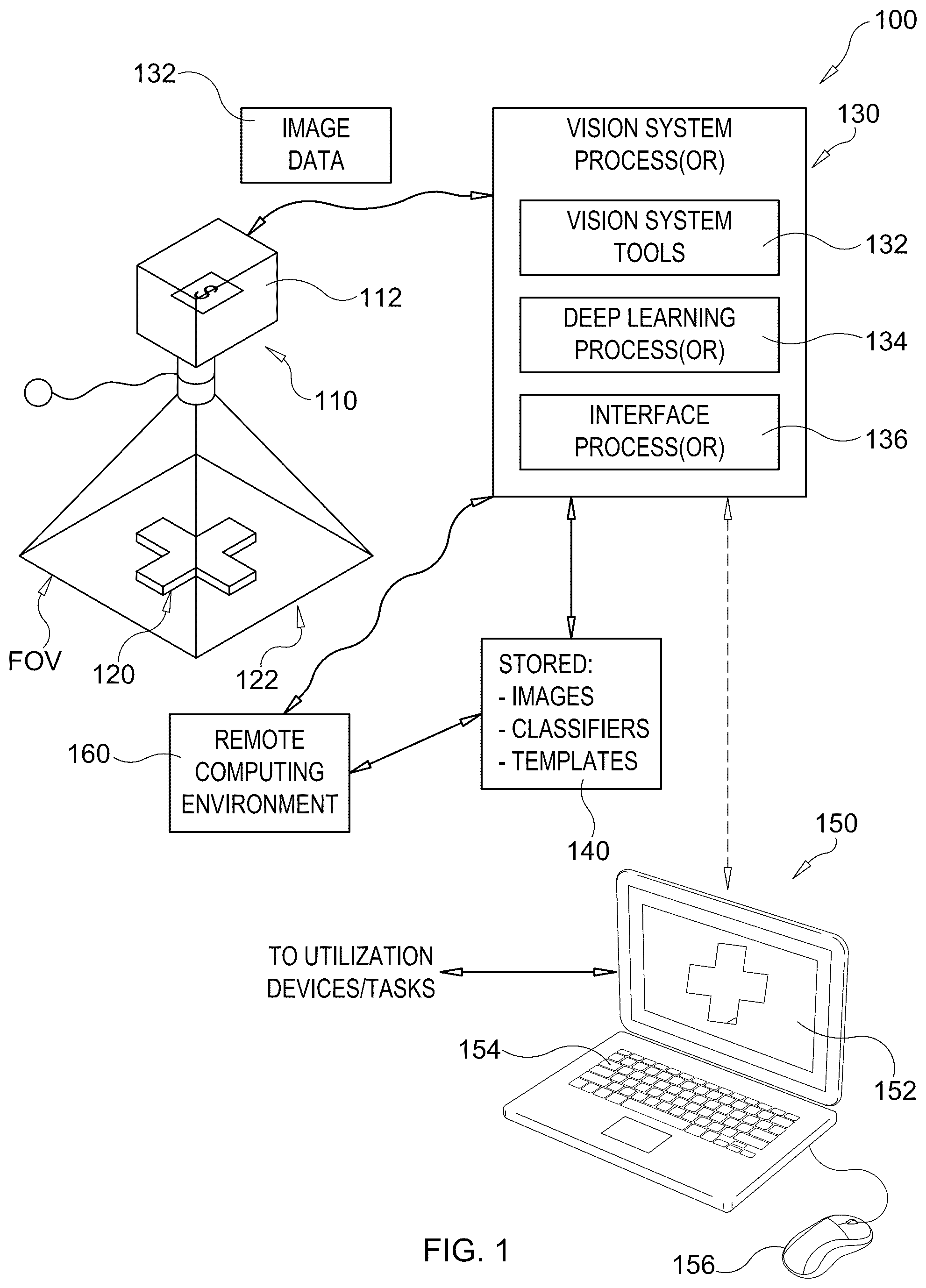 Patent US12361100 — System and method for applying deep learning tools to machine vision and interface for the same — Figure 1
