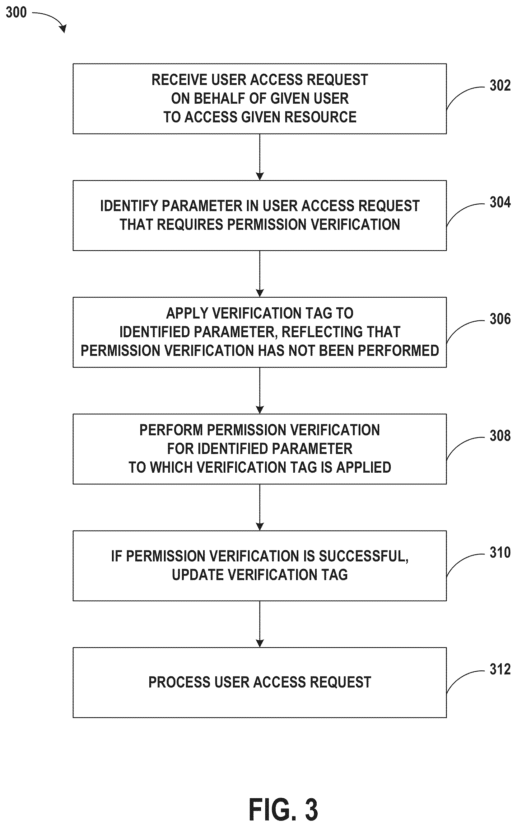 Patent US12361102 Figure 3 – Verification of access permissions