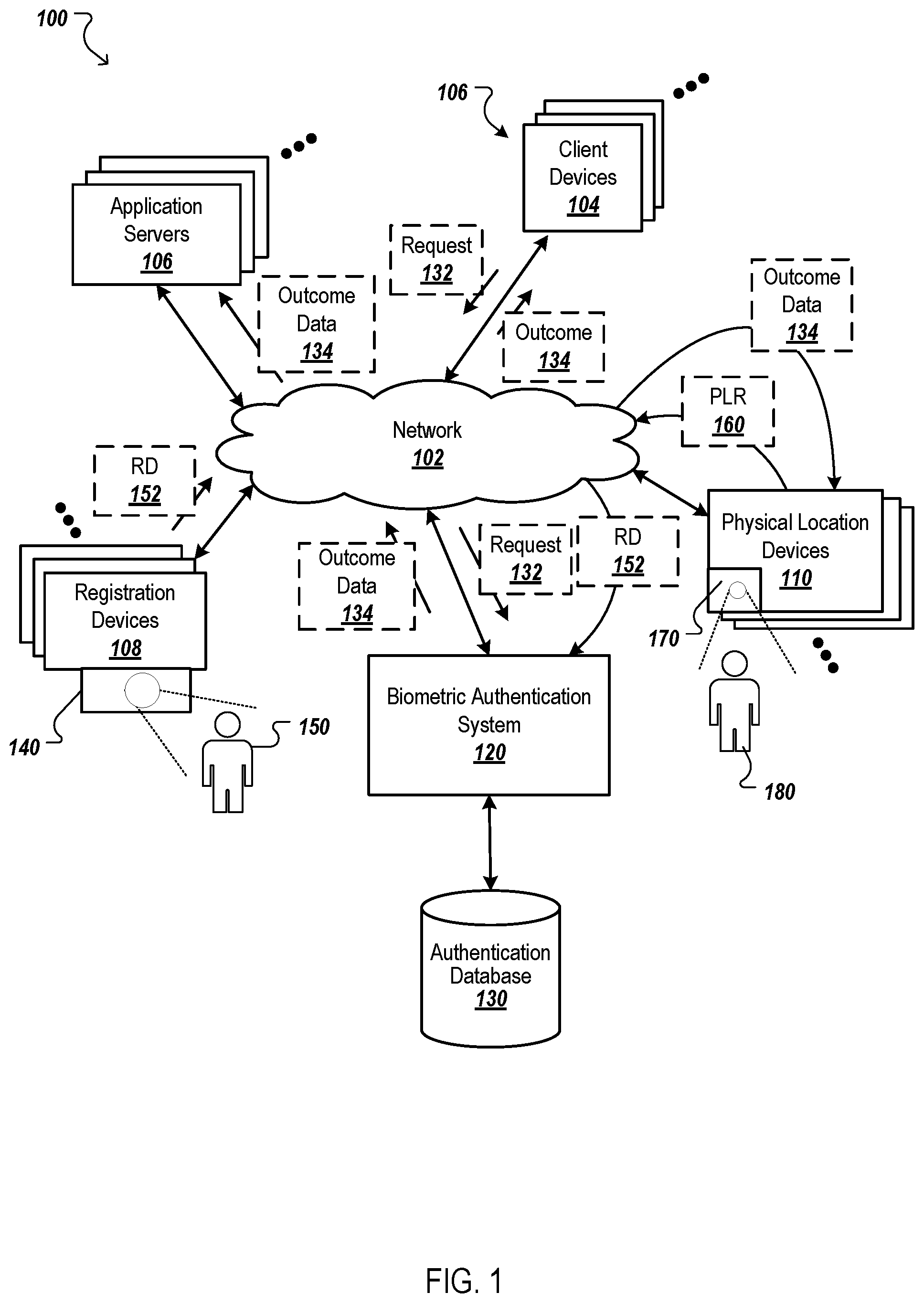 Patent US12361104 Figure 1 – Circumference based biometric authentication
