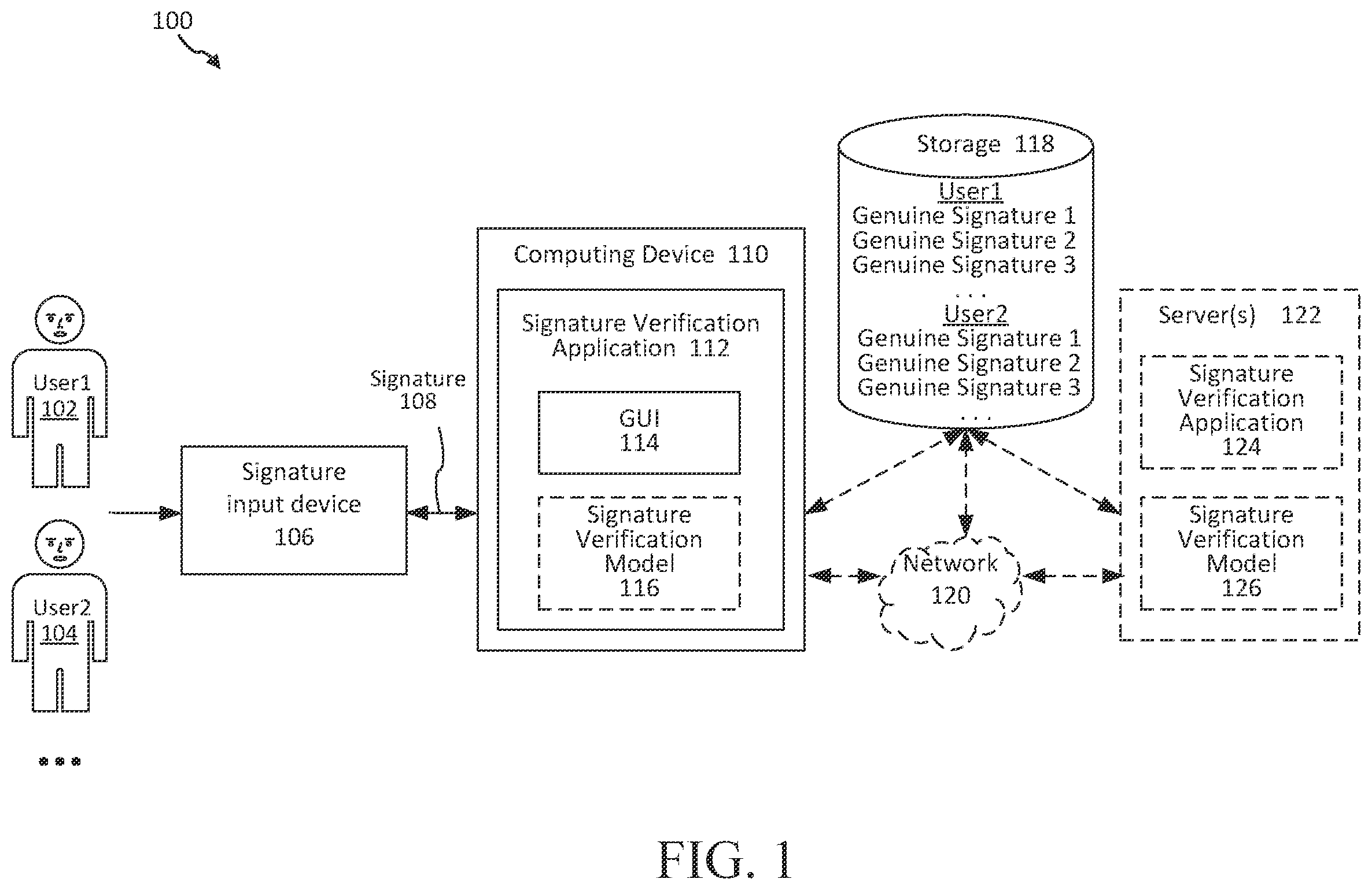 Patent US12361105 — Signature verification — Figure 1