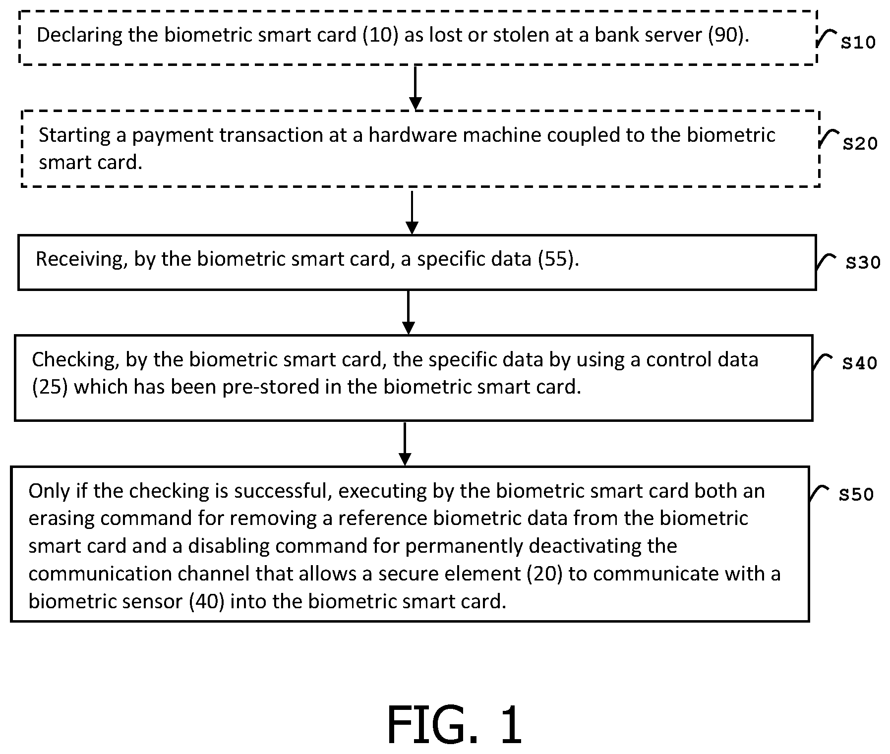Patent US12361107 — Method for managing a biometric smart card — Figure 1