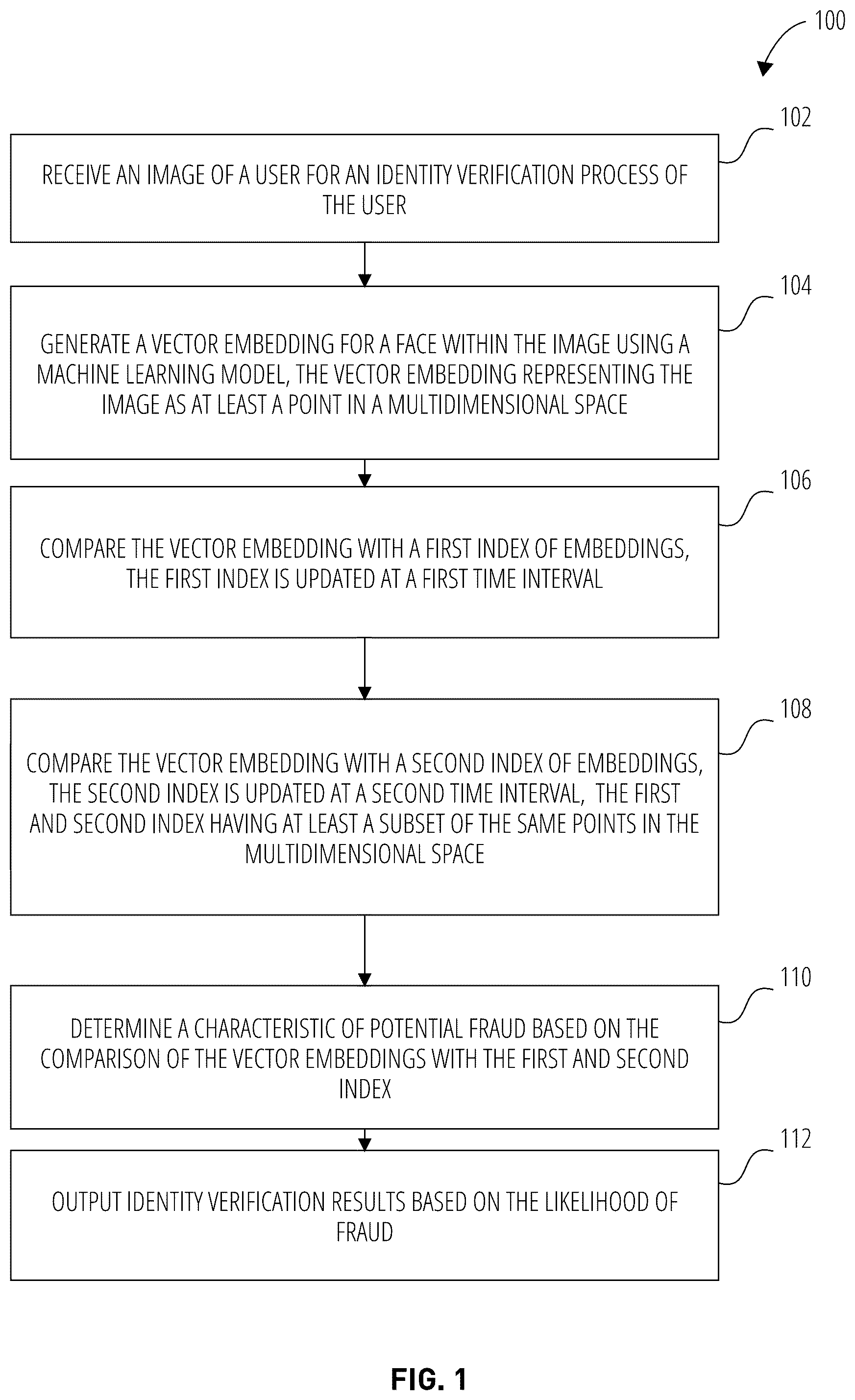 Patent US12361108 — Dual embedding index system for identify verification — Figure 1