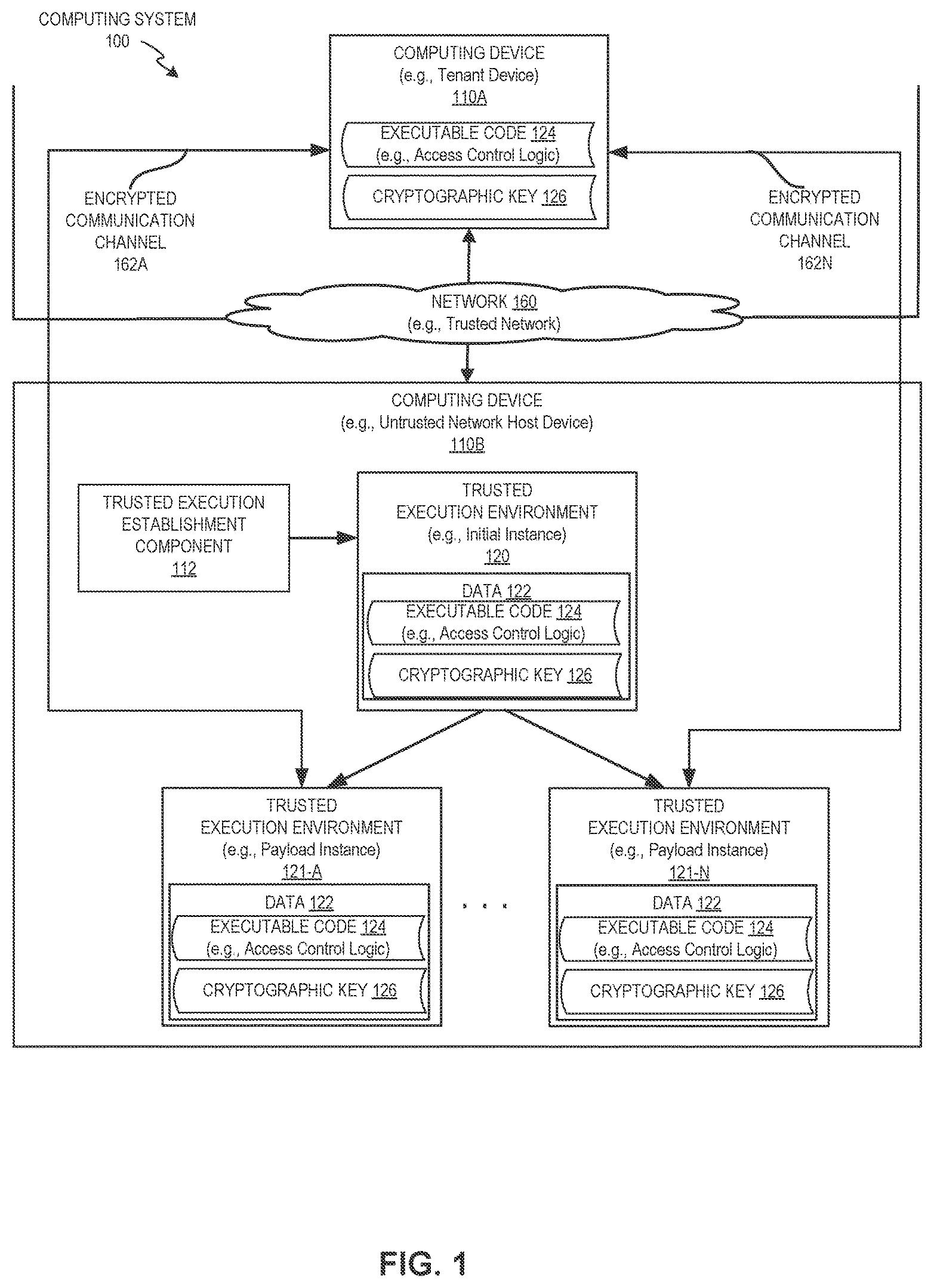 Patent US12361118 Figure 1 – Efficient launching of trusted execution environments