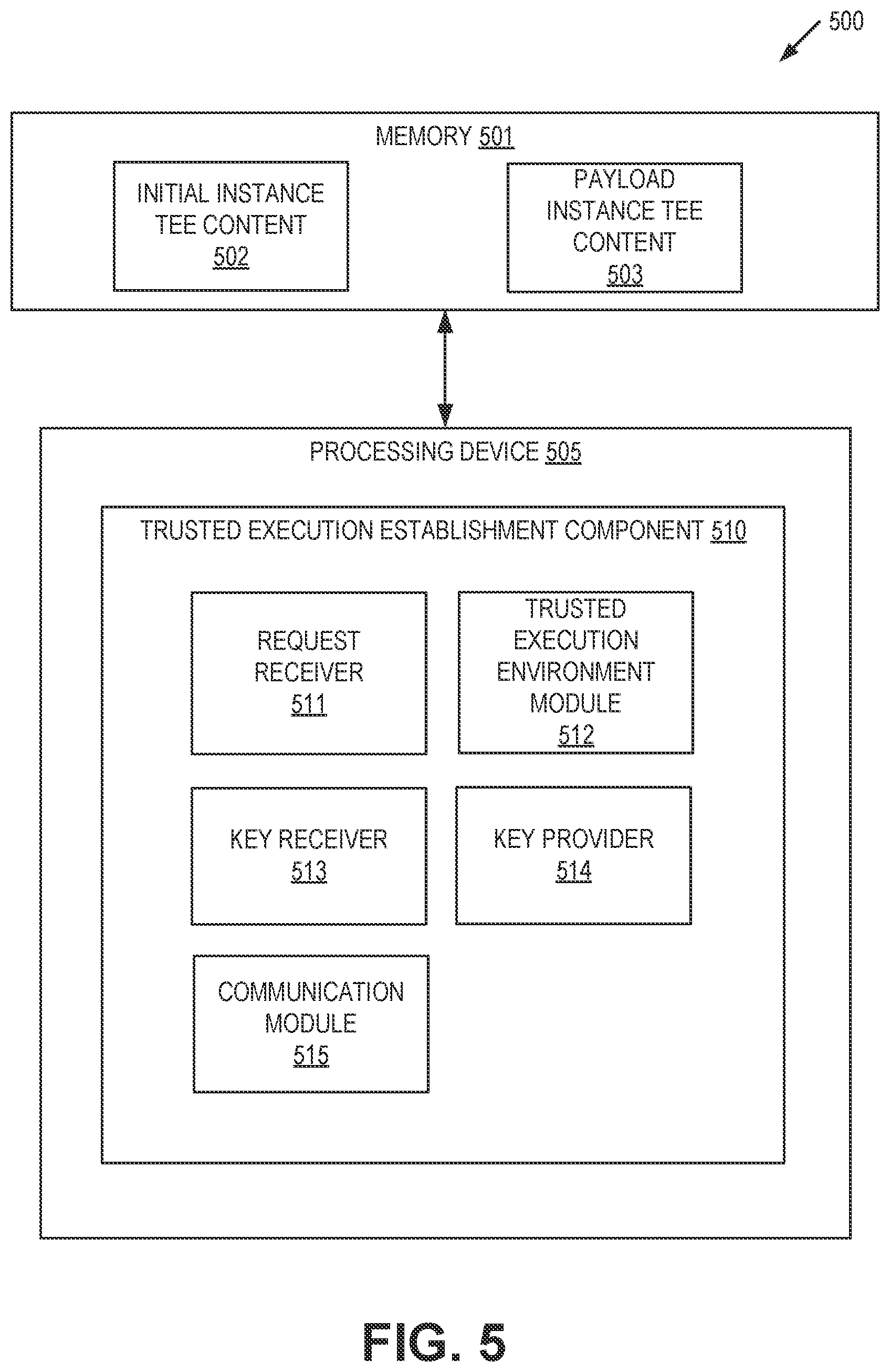 Patent US12361118 Figure 5 – Efficient launching of trusted execution environments