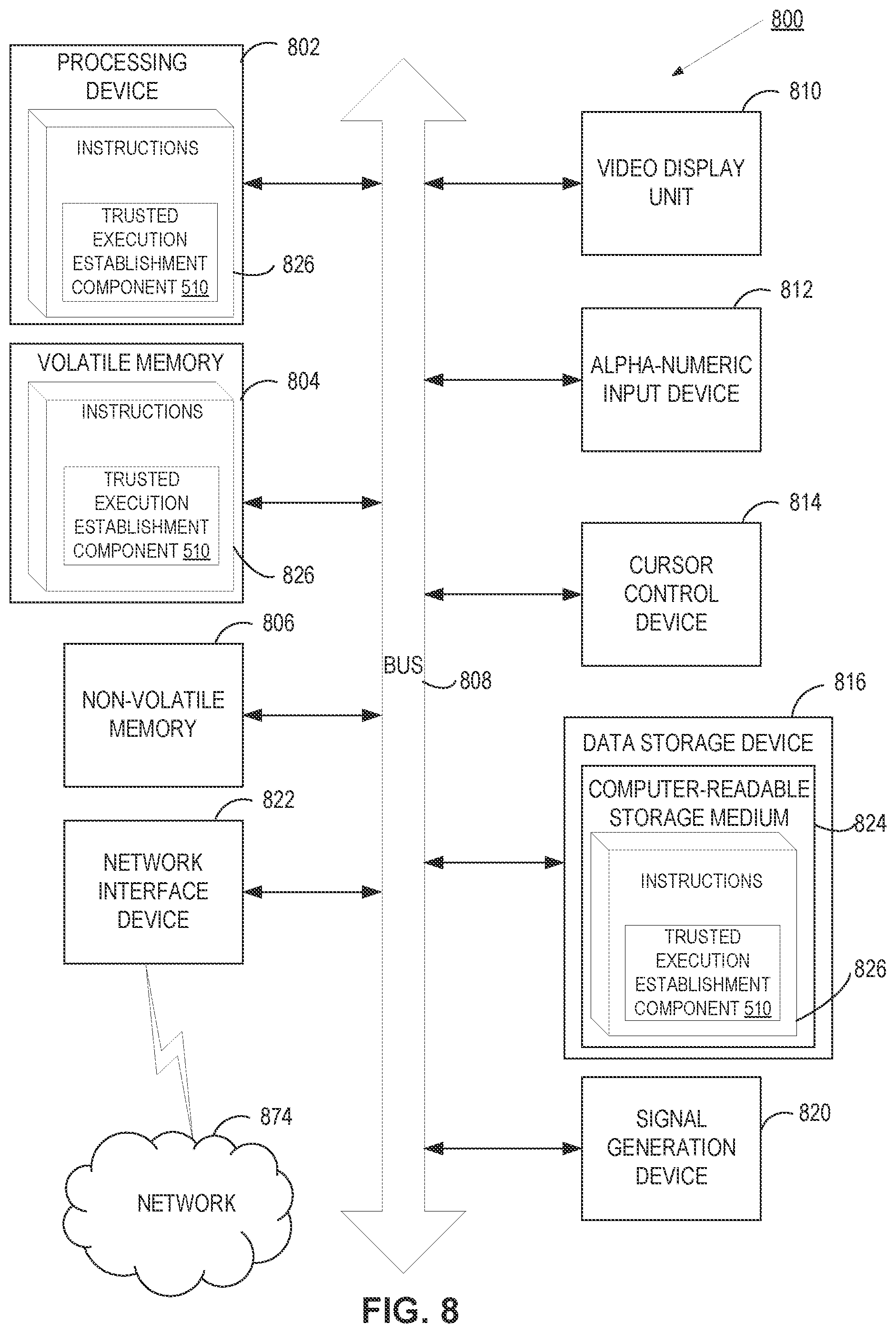 Patent US12361118 Figure 8 – Efficient launching of trusted execution environments