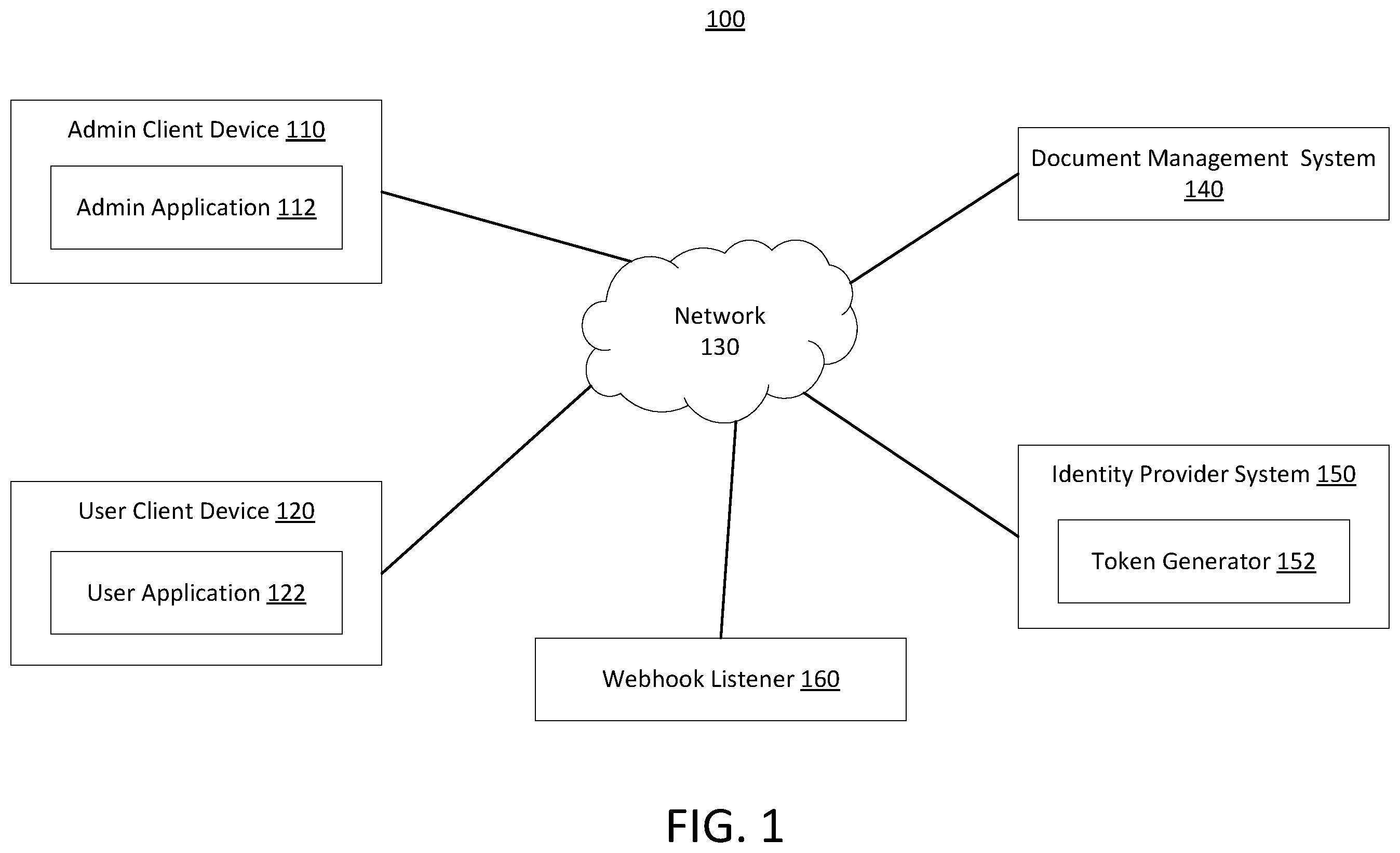 Patent US12361120 — Automatic detection and secure notification of events via webhook listener — Figure 1