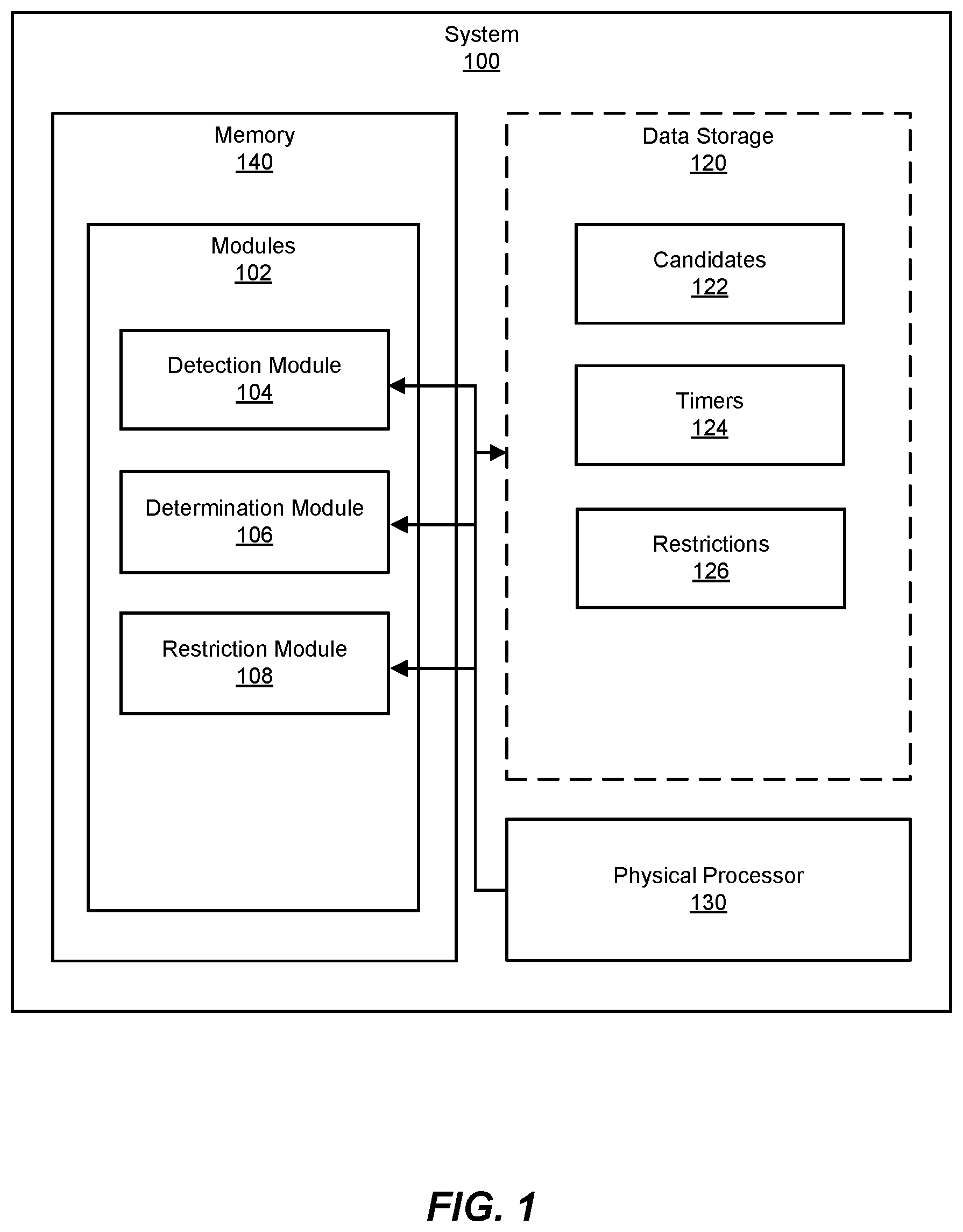 Patent US12361123 Figure 1 – Systems and methods for detecting cross-site leaks and restricting execution timing