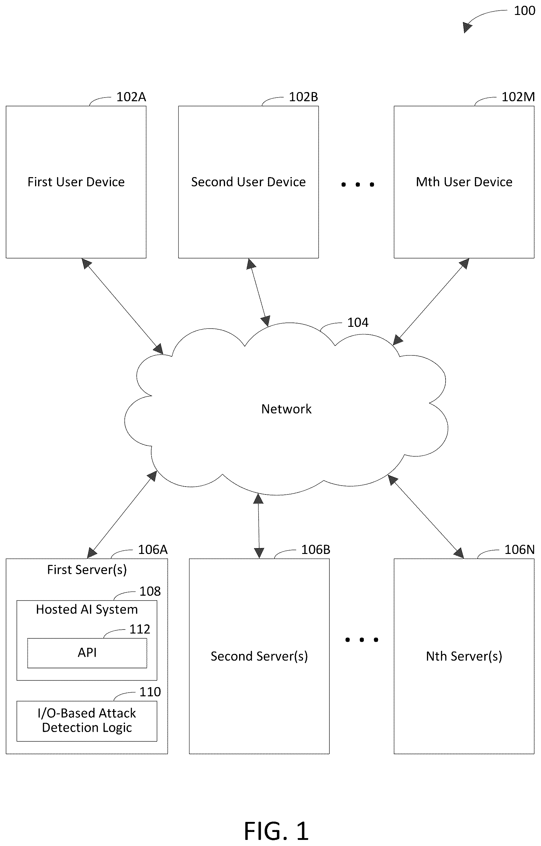 Patent US12361125 Figure 1 – Detecting an algorithmic attack against a hosted AI system based on inputs and outputs of the hosted AI system