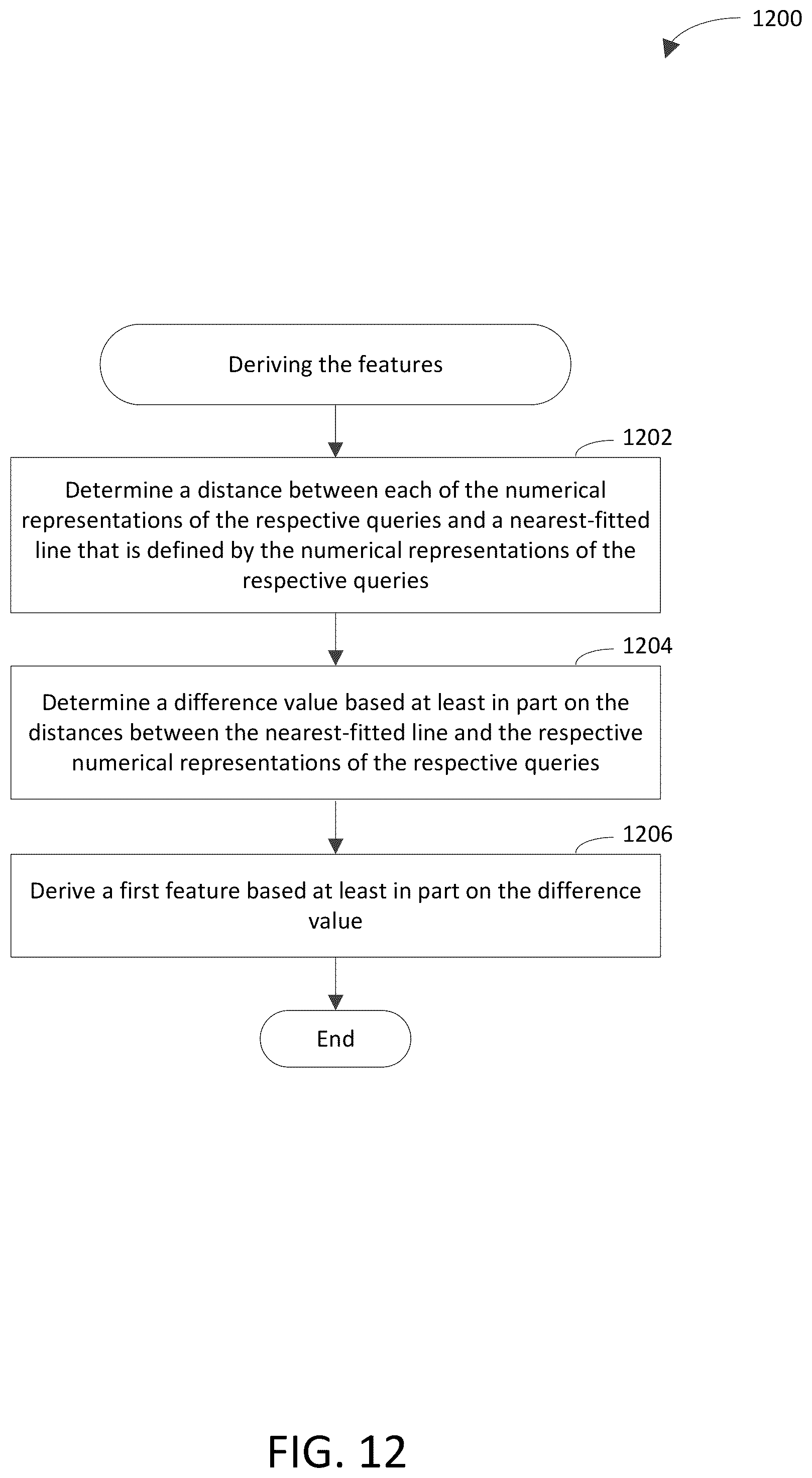 Patent US12361125 Figure 10 – Detecting an algorithmic attack against a hosted AI system based on inputs and outputs of the hosted AI system