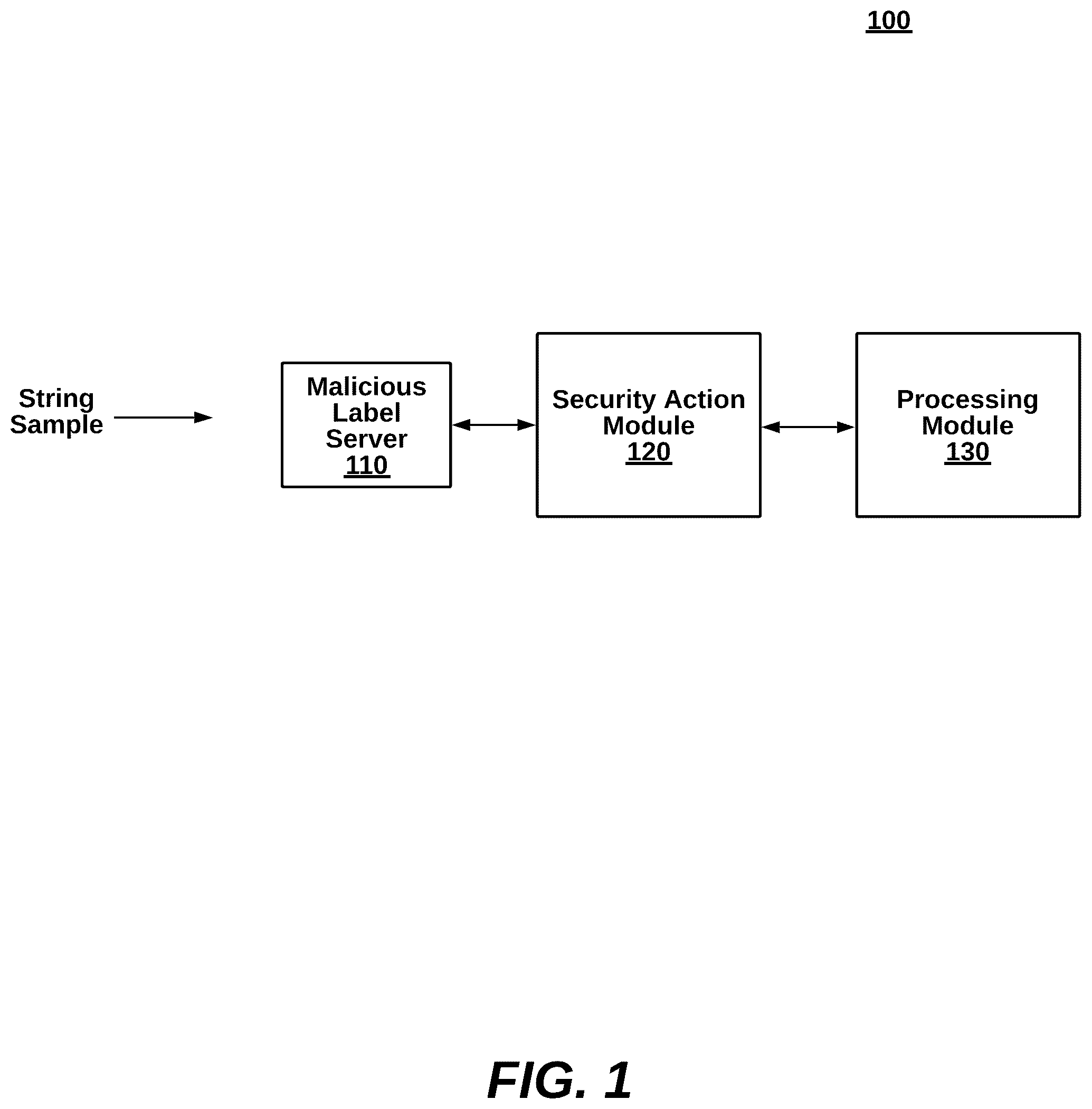 Patent US12361126 — Automatic detection of malware families and variants without the presence of malware files based on structure presentation — Figure 1