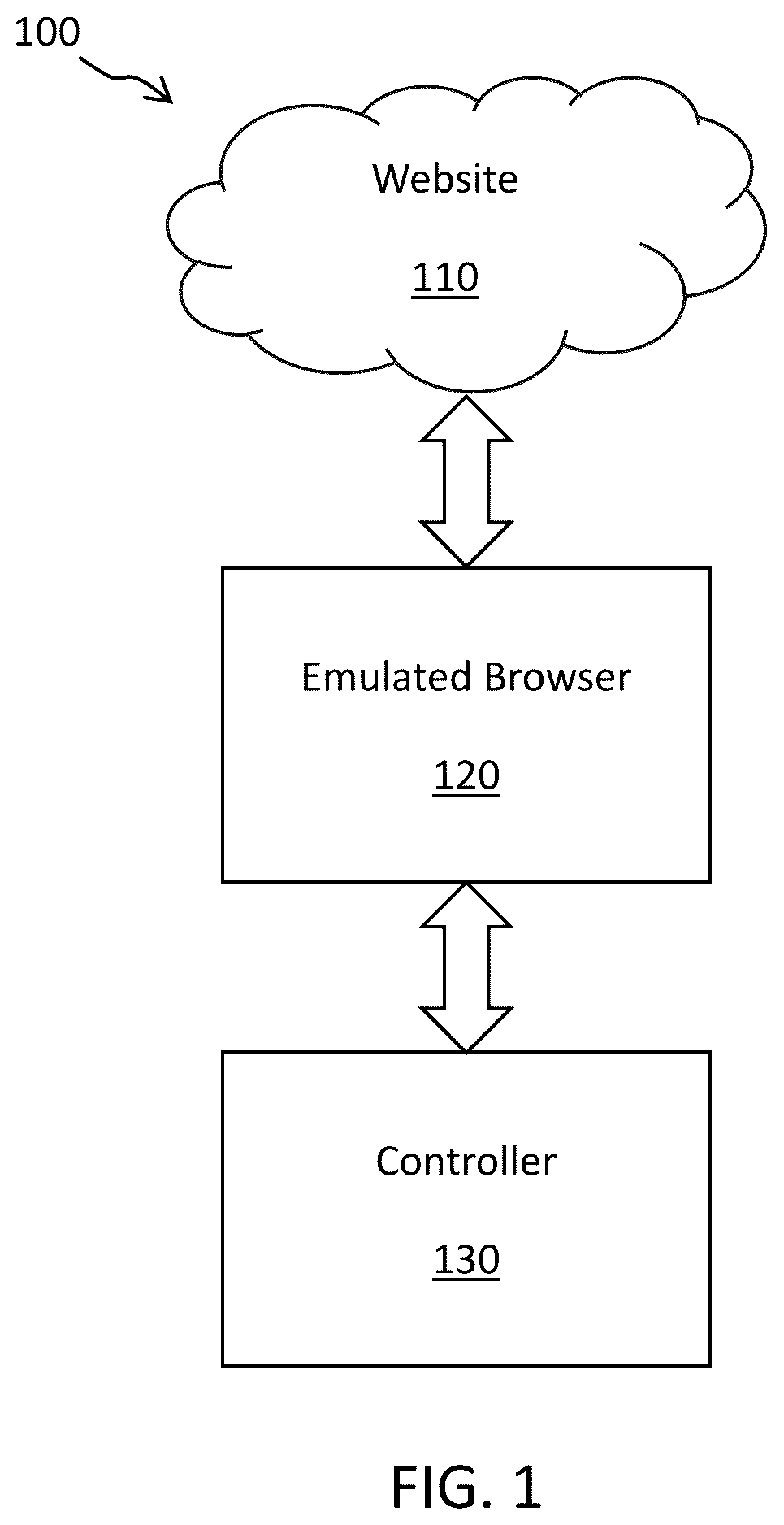 Patent US12361127 — Computer-based systems configured for malware detection and methods of use thereof — Figure 1