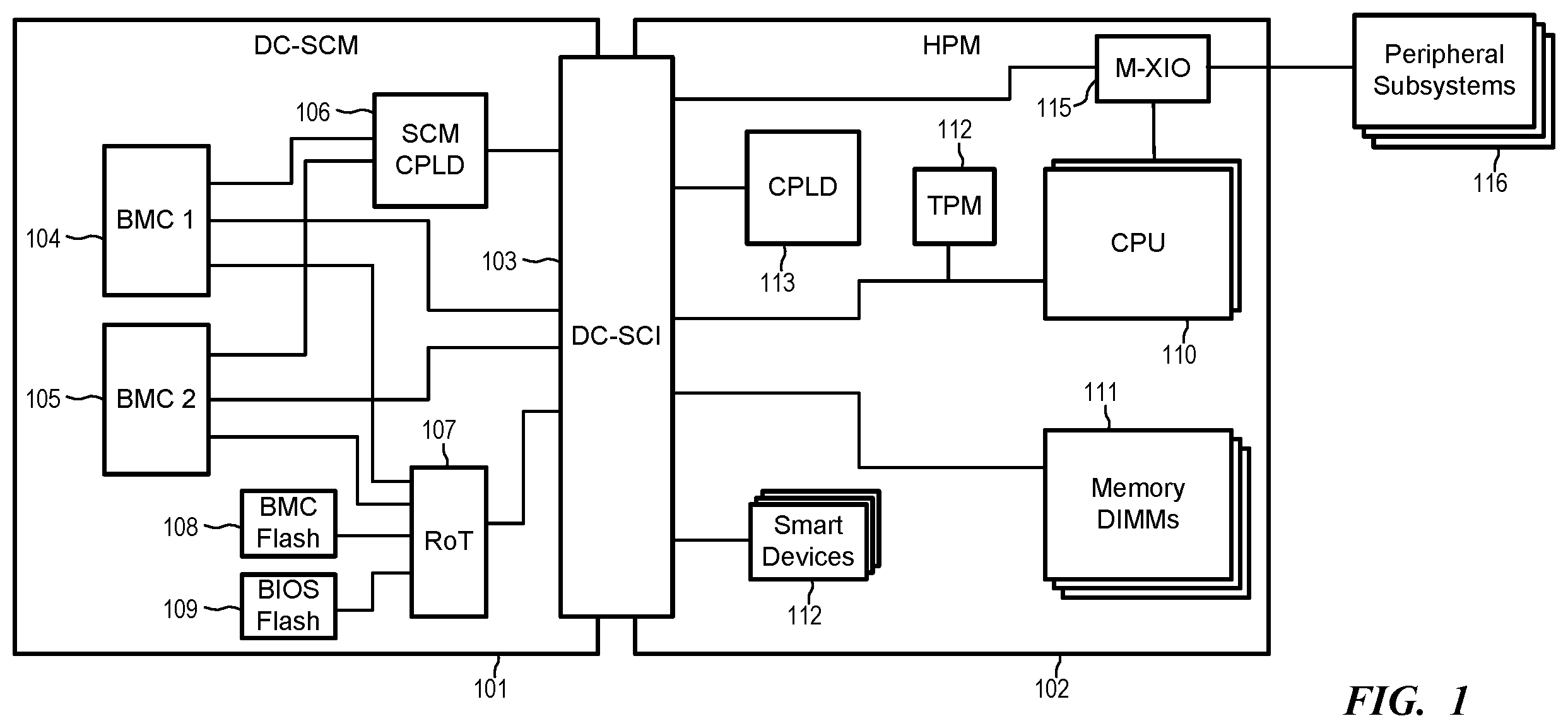 Patent US12361133 — System-level service discovery in a multi-baseboard management controller (BMC) environment — Figure 1