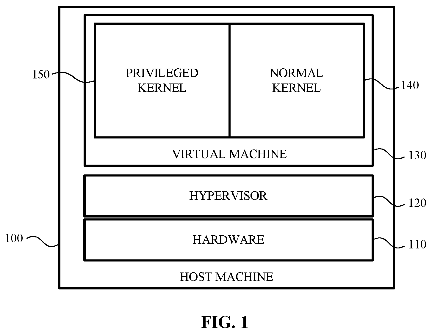 Patent US12361134 — Secure launch for a hypervisor — Figure 1