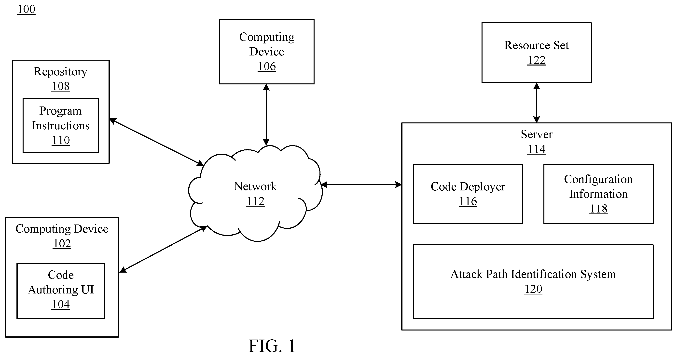 Patent US12361136 — Identification of a resource attack path by connecting code, configuration, and telemetry — Figure 1
