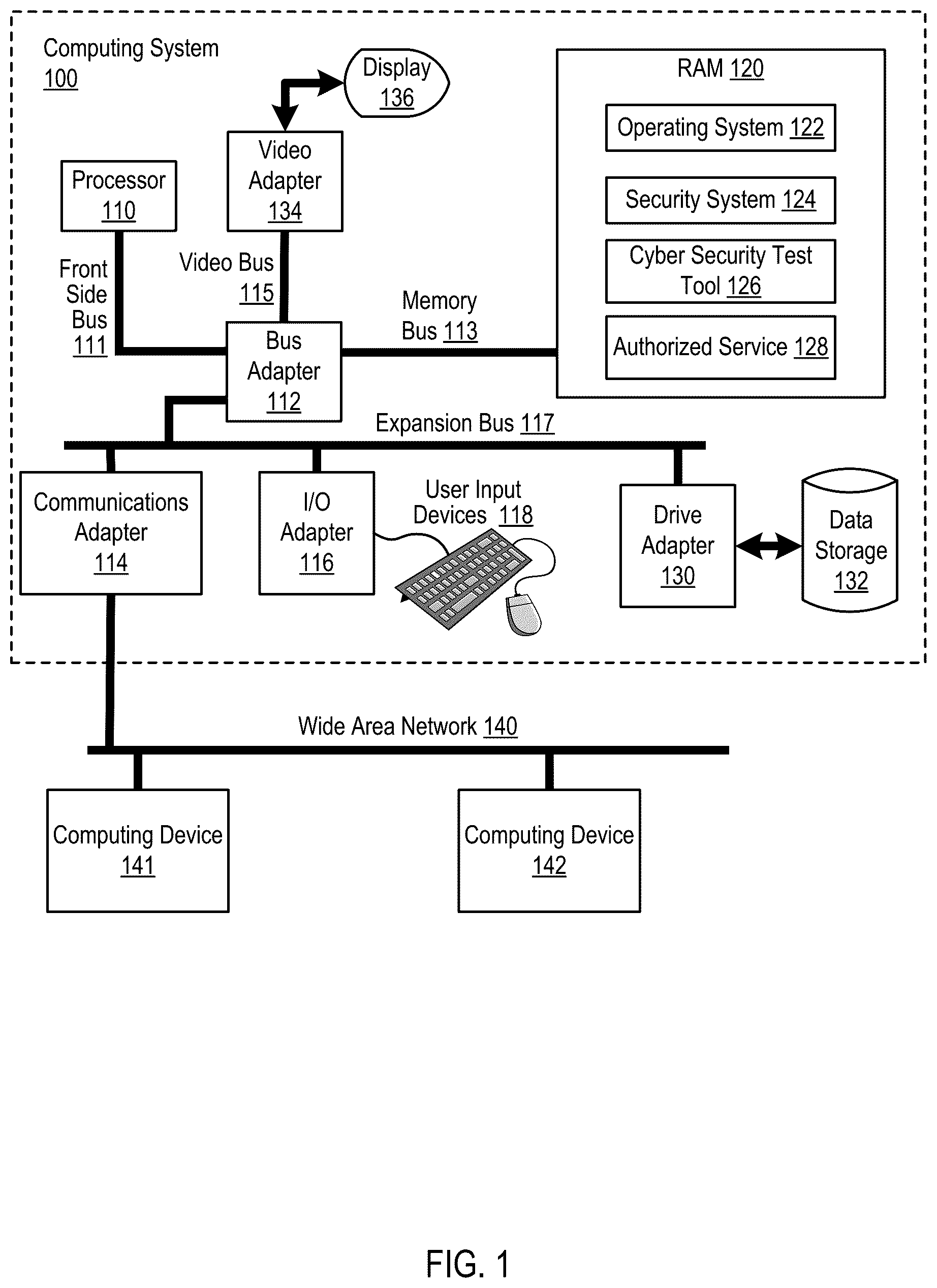 Patent US12361137 — Cyber security testing with automated system message processing for input and result determination — Figure 1