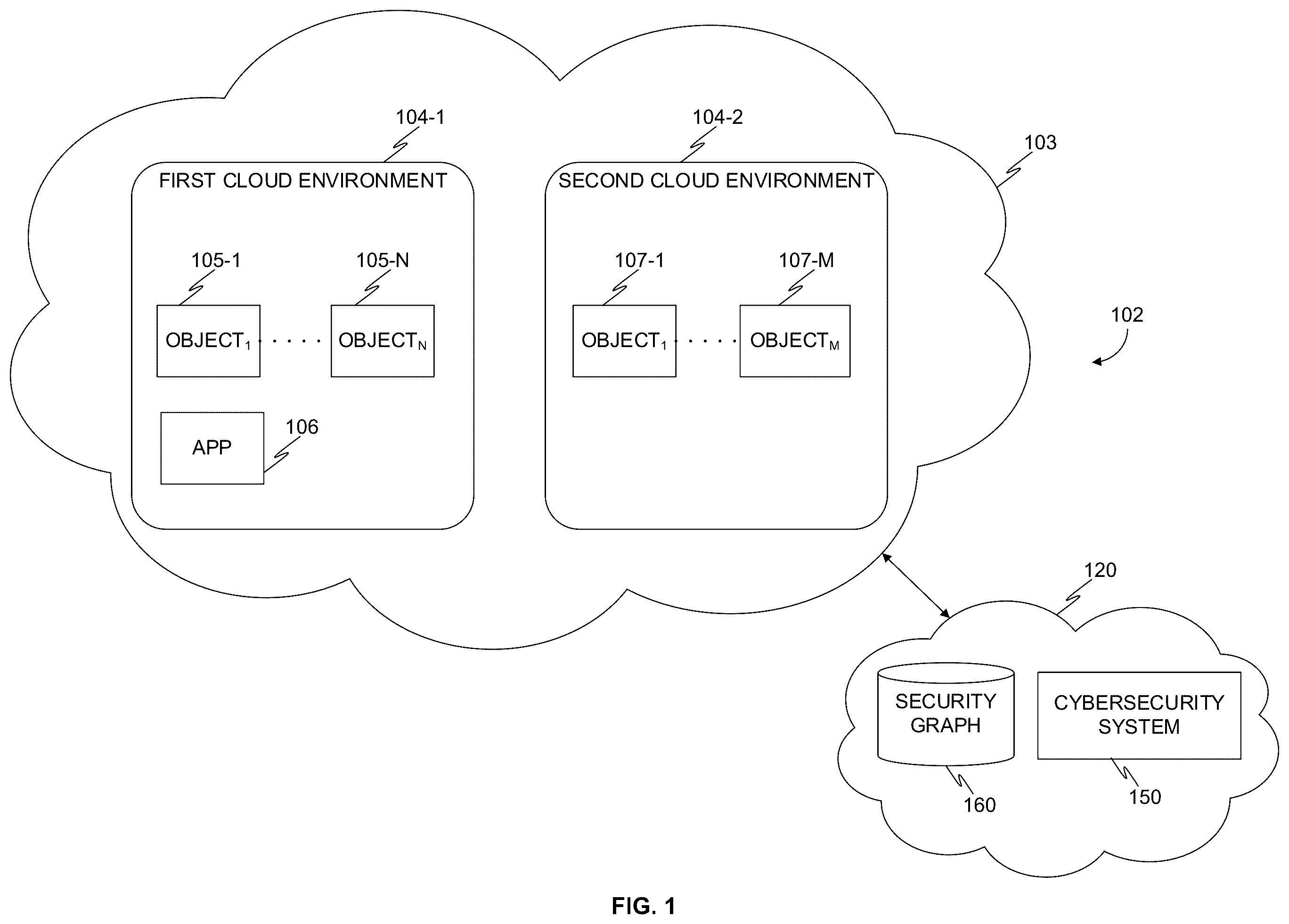 Patent US12361140 — Architecture of a multi-cloud inspector for any compute type — Figure 1