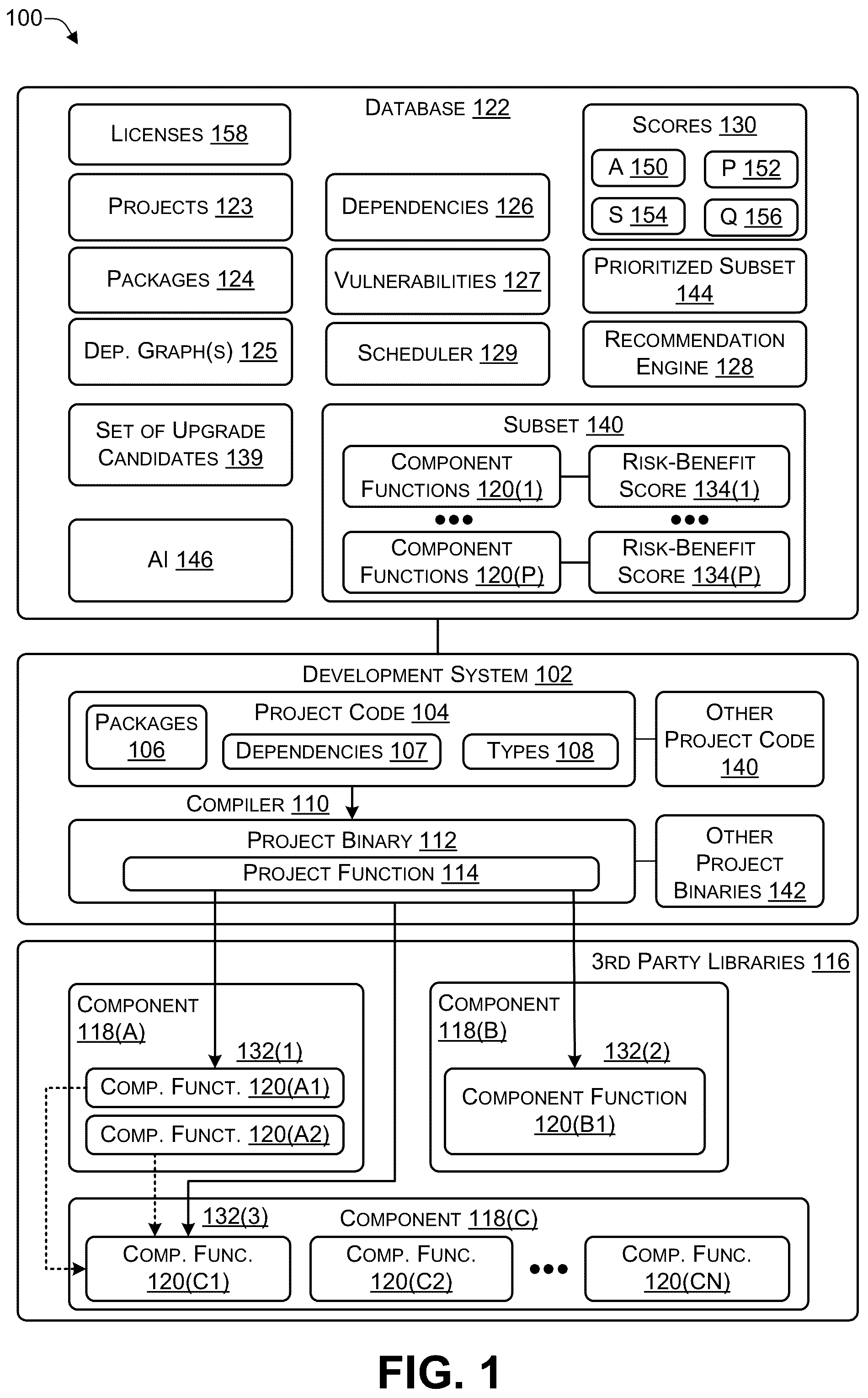 Patent US12361141 Figure 1 – Identifying an update of a code dependency to use based on risk and benefit trade-offs