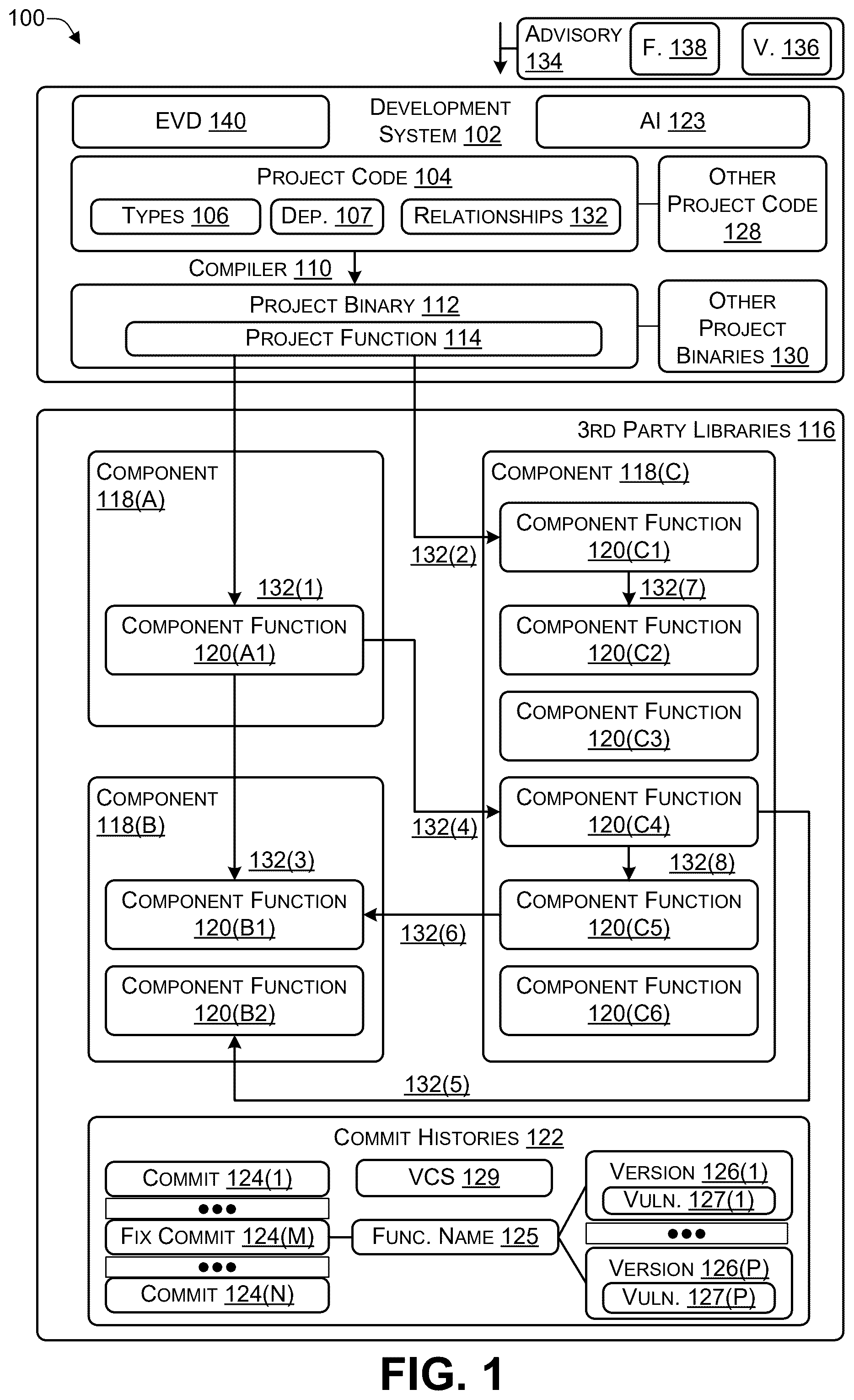 Patent US12361142 — Identifying and addressing potential vulnerabilities in third-party code — Figure 1