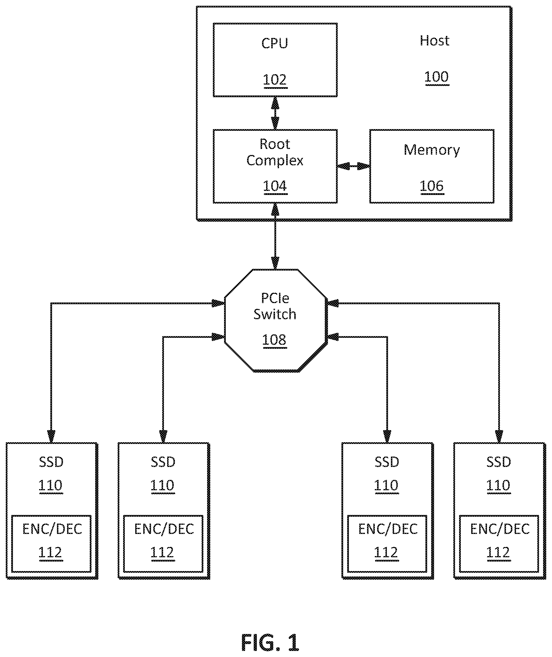 Patent US12361144 — Methods and apparatus for offloading encryption — Figure 1