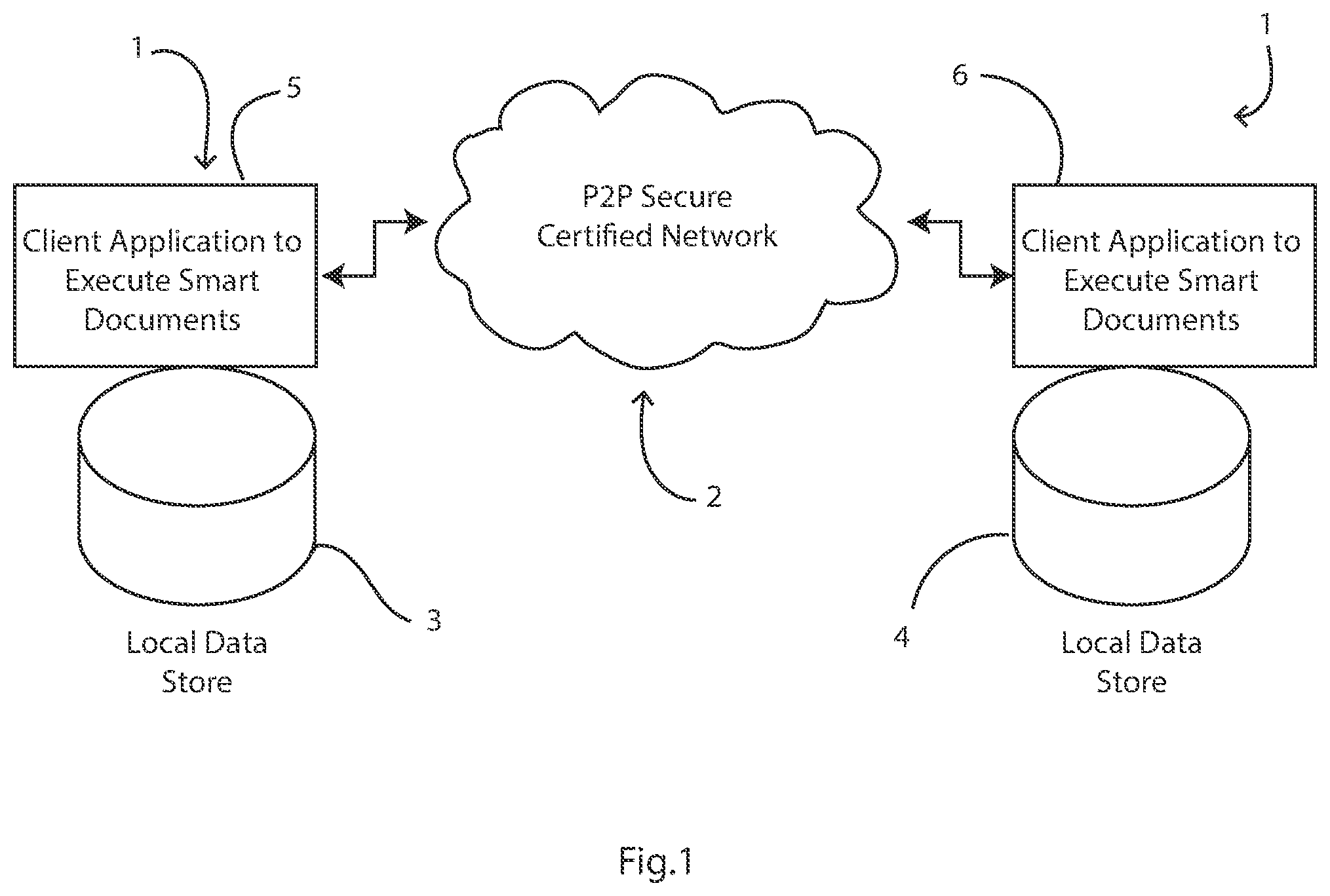 Patent US12361147 — Systems and methods for managing document content access via security over a network of nodes — Figure 1