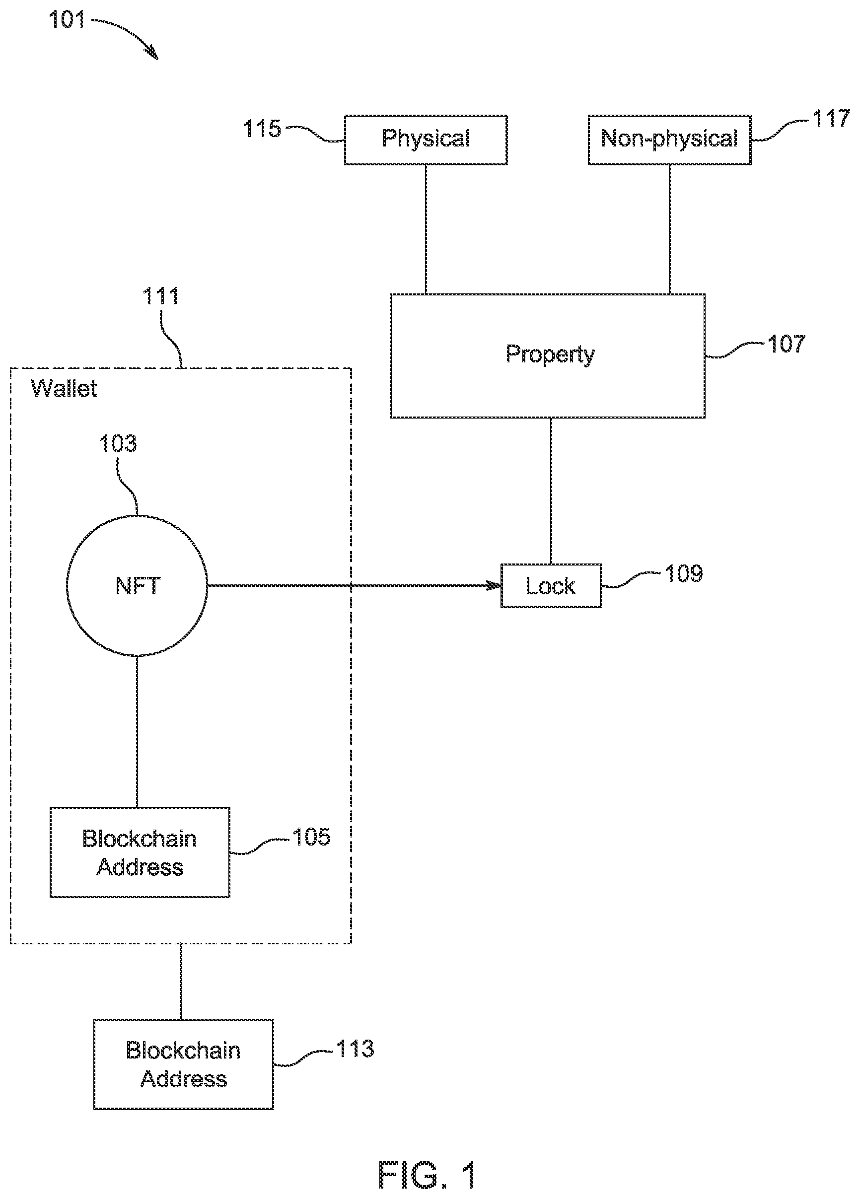 Patent US12361148 Figure 1 – Digital lock and key system using non-fungible digital tokens and methods thereof
