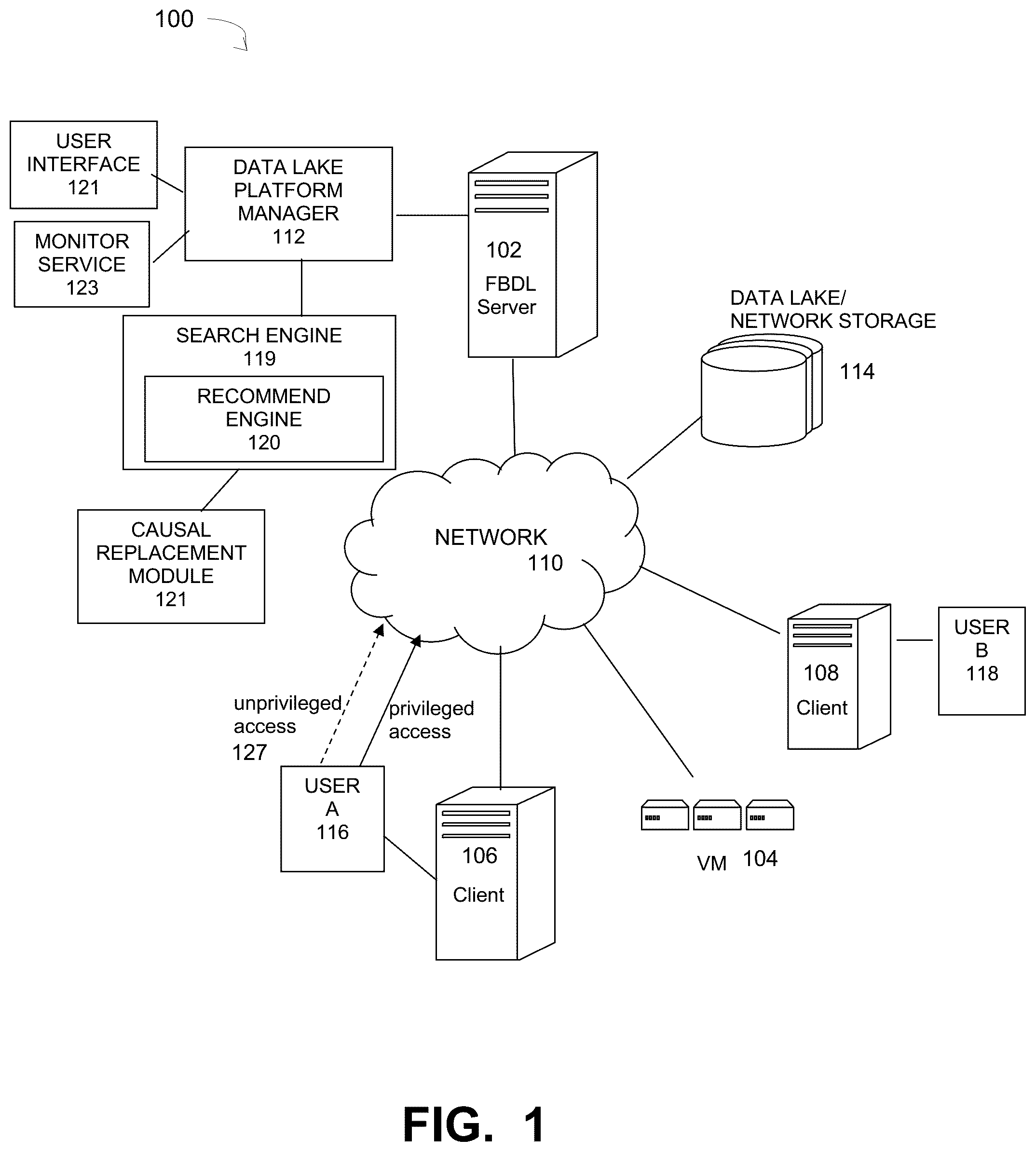 Patent US12361154 — Search engine using causal replacement of search results for unprivileged access rights — Figure 1