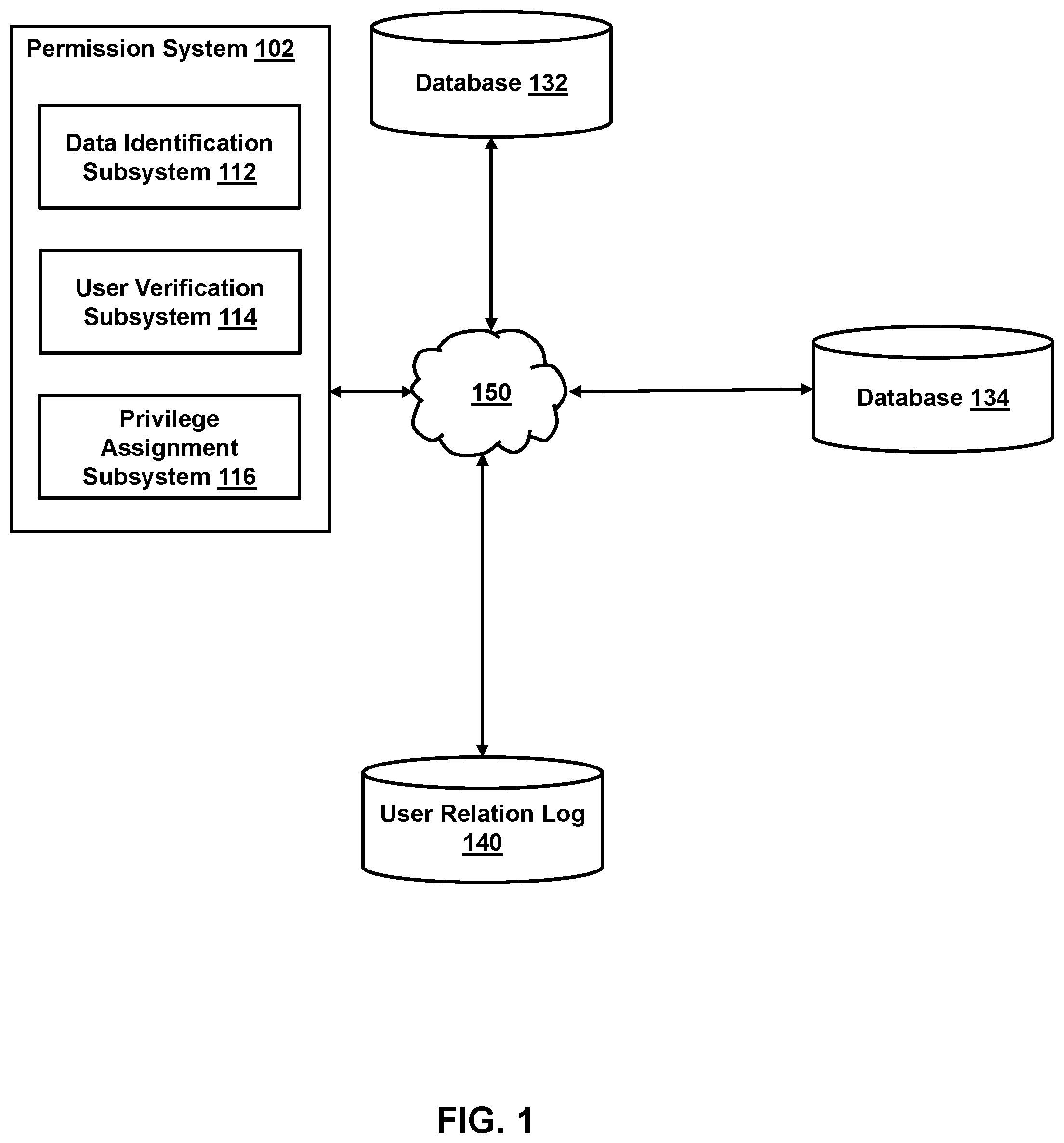 Patent US12361155 — Systems and methods for controlling permissions in blockchains — Figure 1