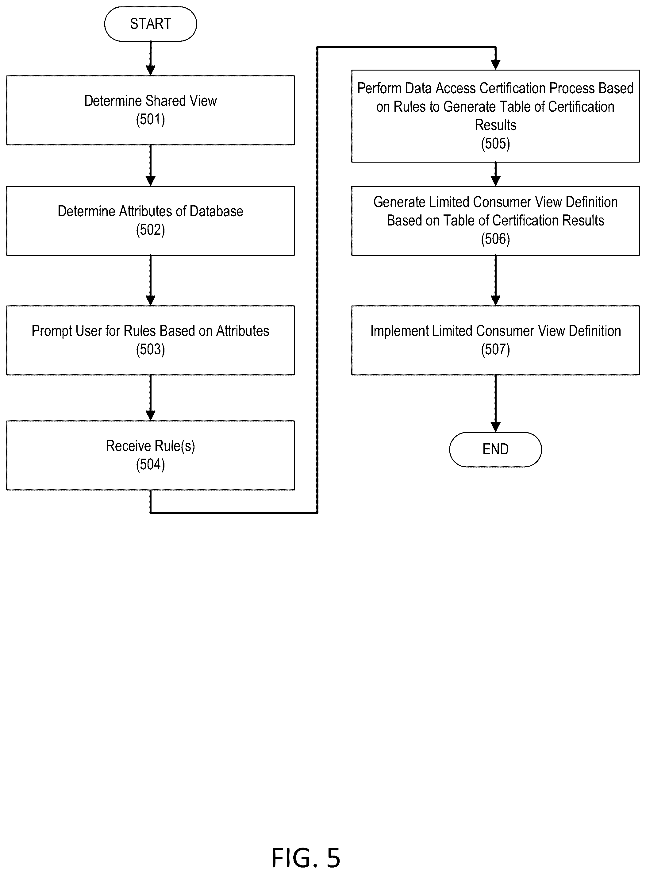 Patent US12361156 Figure 5 – Data certification process for cloud database platform