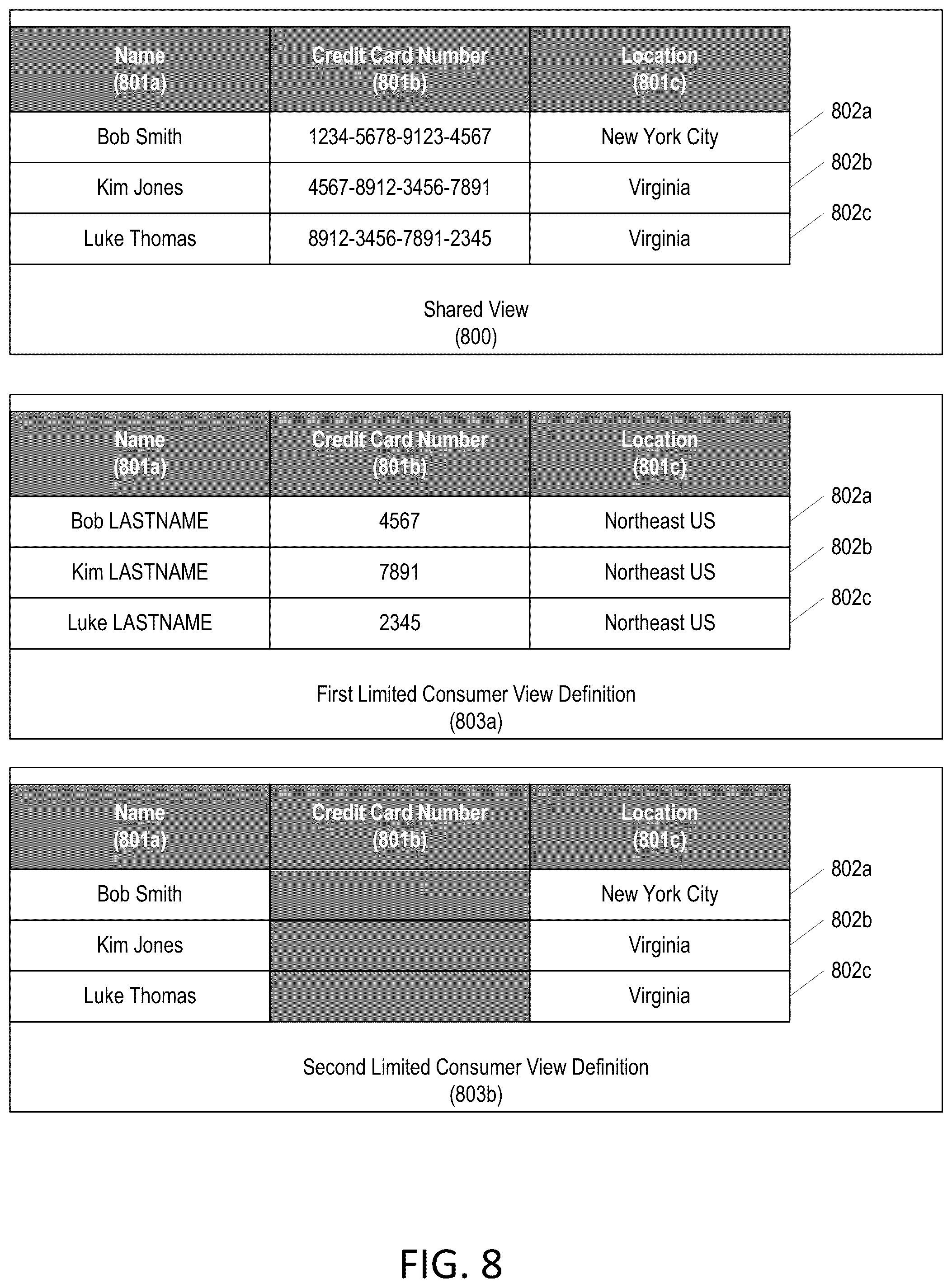 Patent US12361156 Figure 8 – Data certification process for cloud database platform