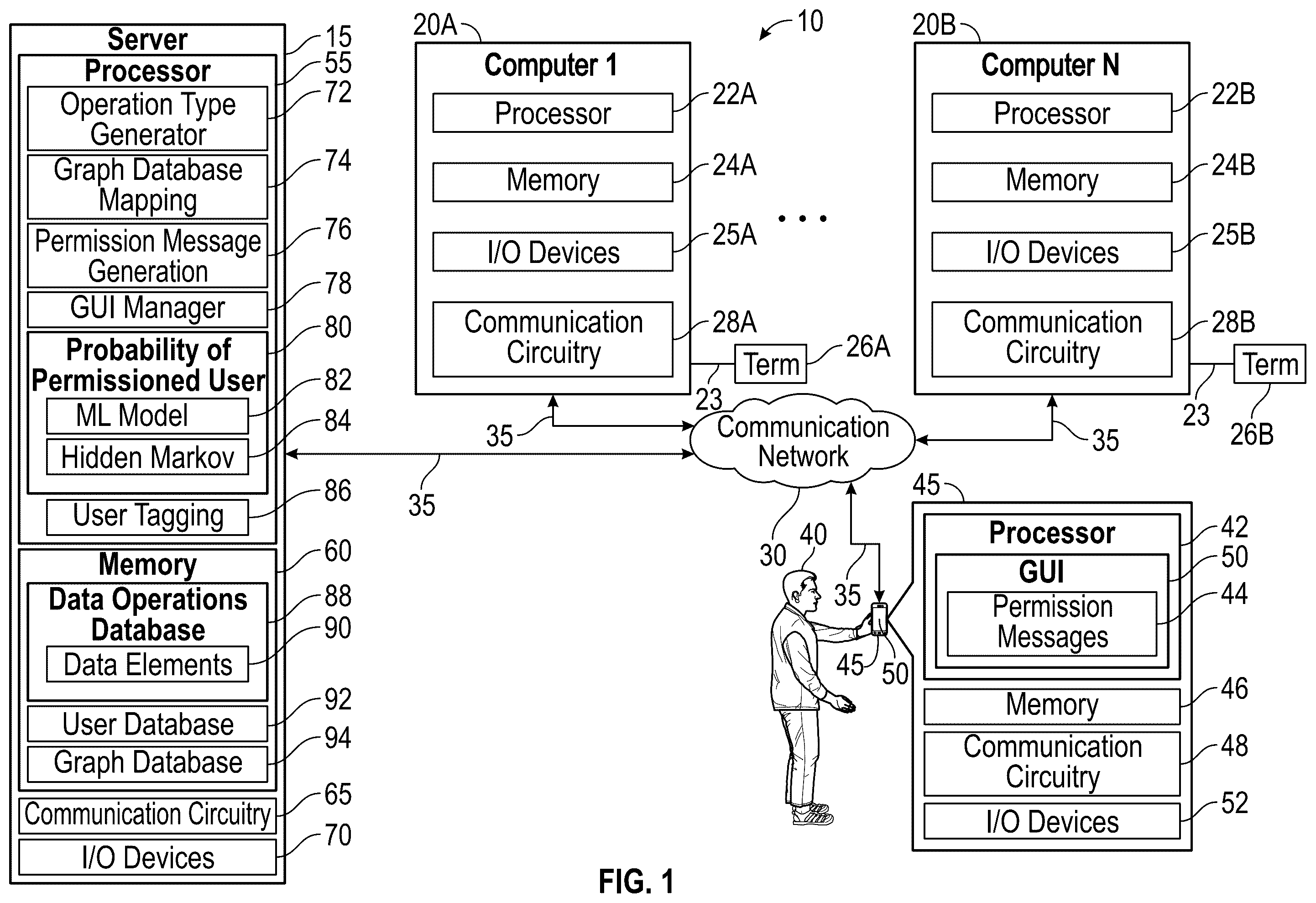 Patent US12361158 — Computer-based systems configured for managing permission messages in a database and methods of use thereof — Figure 1