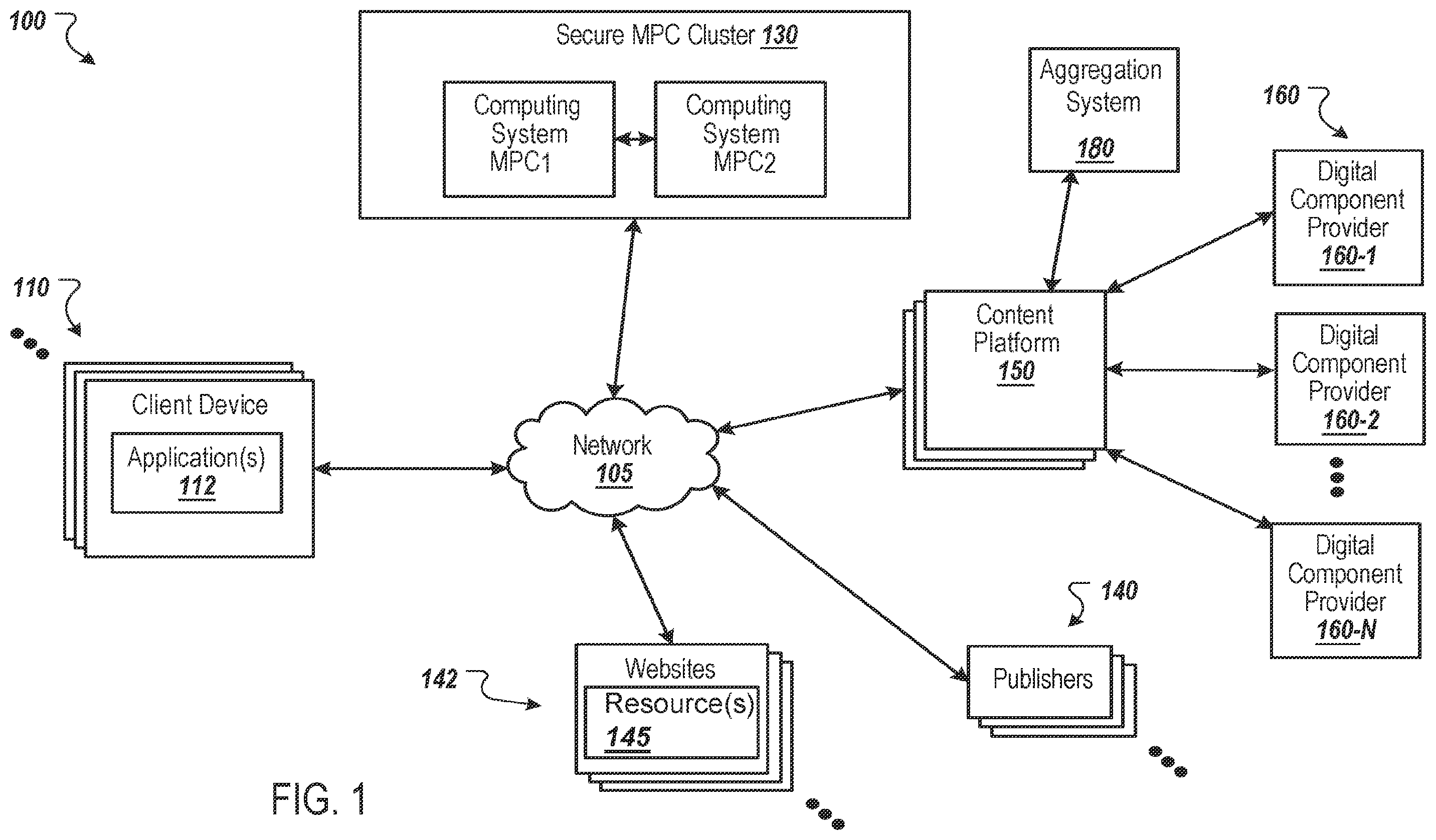 Patent US12361162 — Privacy preserving machine learning for content distribution and analysis — Figure 1