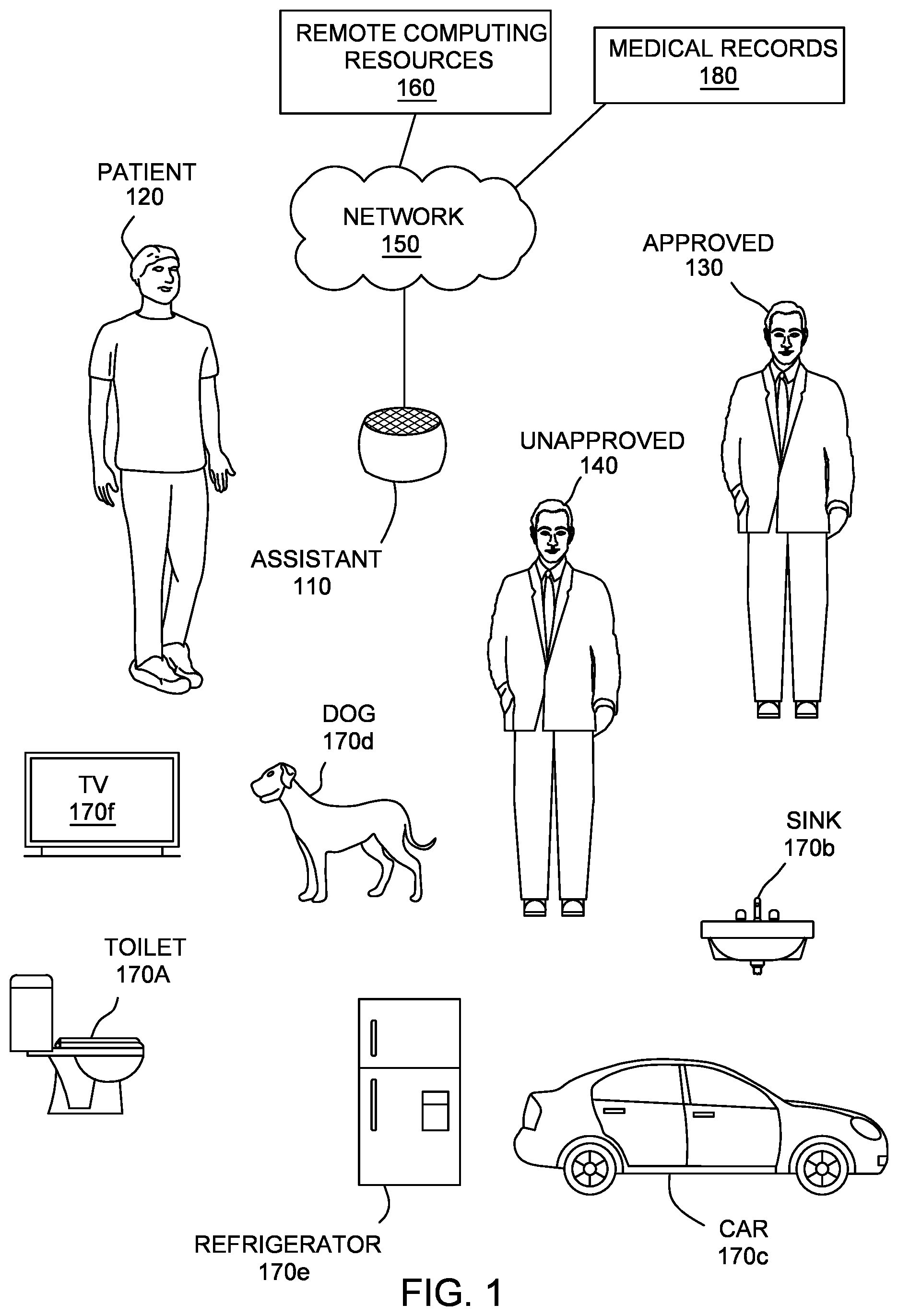Patent US12361165 Figure 1 – Security management of health information using artificial intelligence assistant