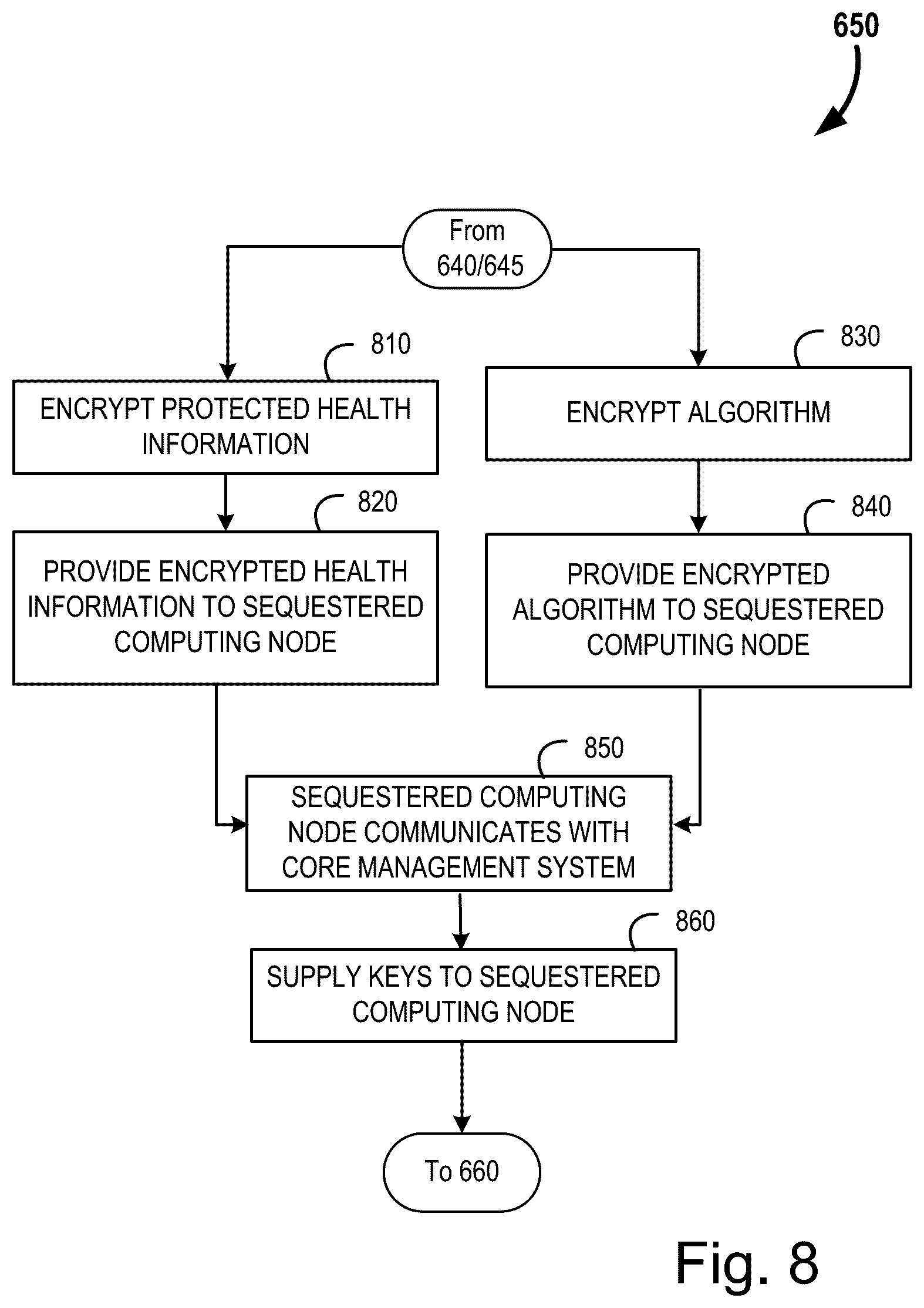 Patent US12361166 Figure 10 – Systems and methods for data obfuscation in a zero-trust environment
