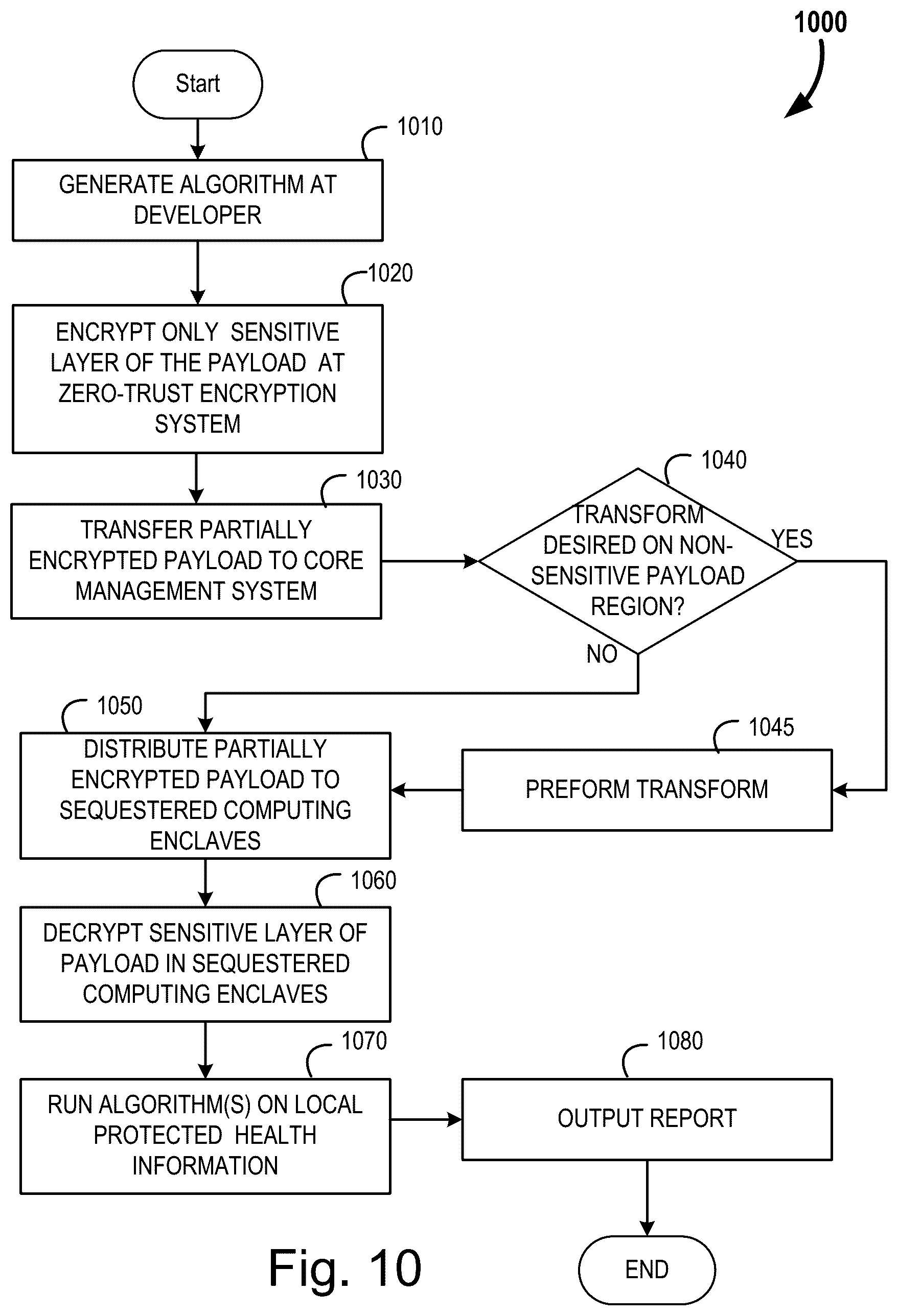 Patent US12361166 Figure 12 – Systems and methods for data obfuscation in a zero-trust environment